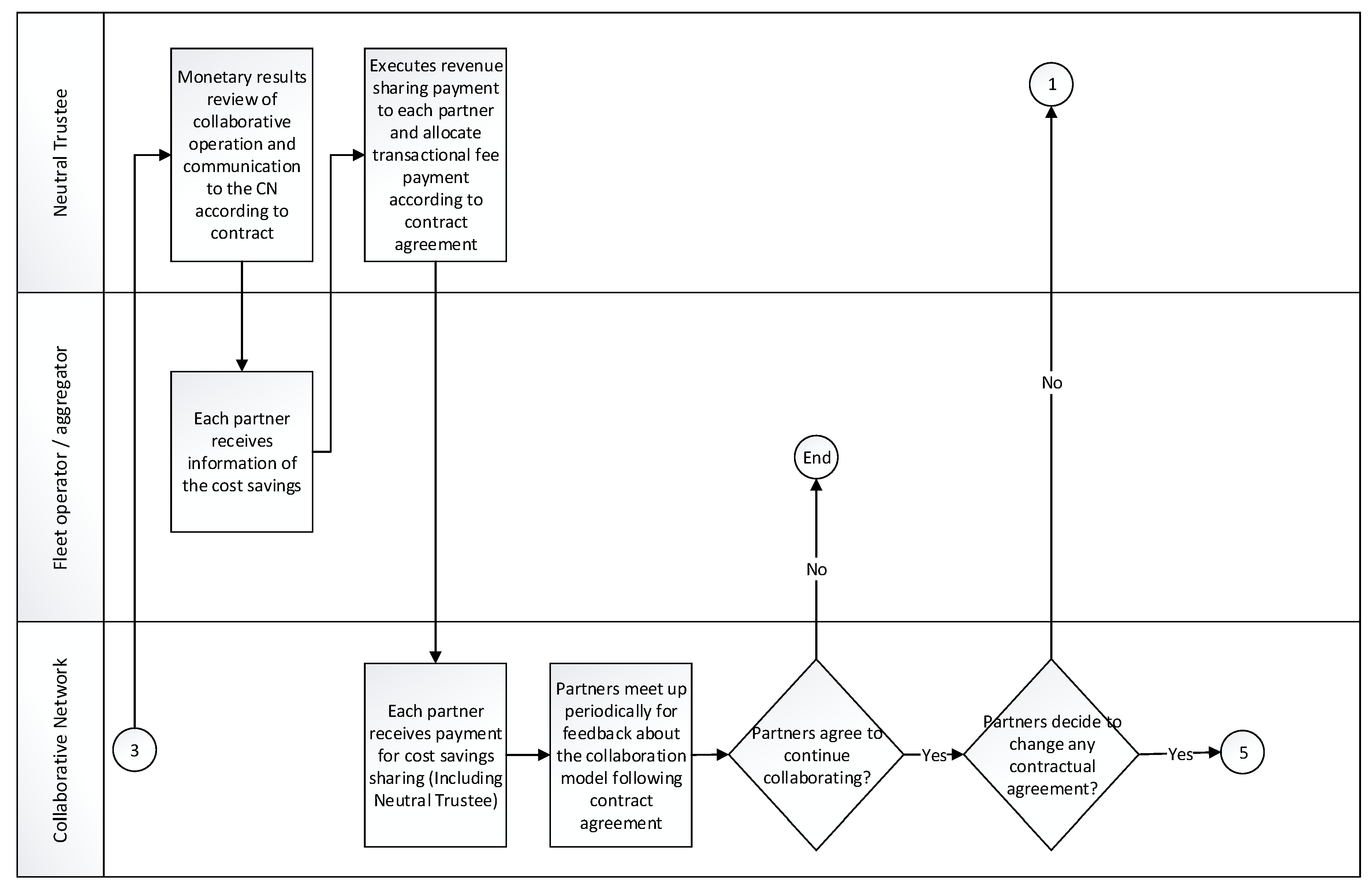 Logistics 02 00022 g014 Logistics 02 00022 g014