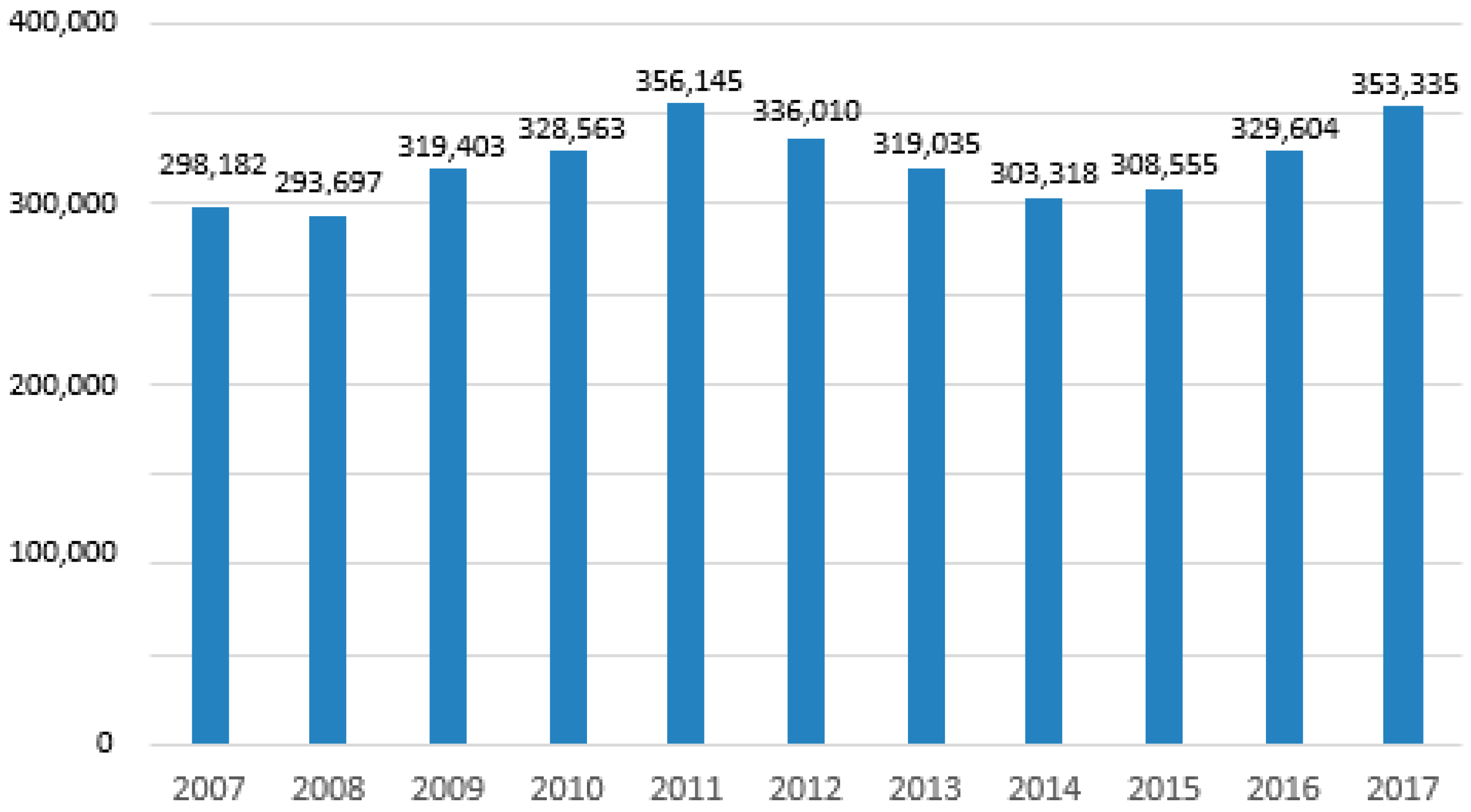 Logistics 03 00020 g002 Logistics 03 00020 g002