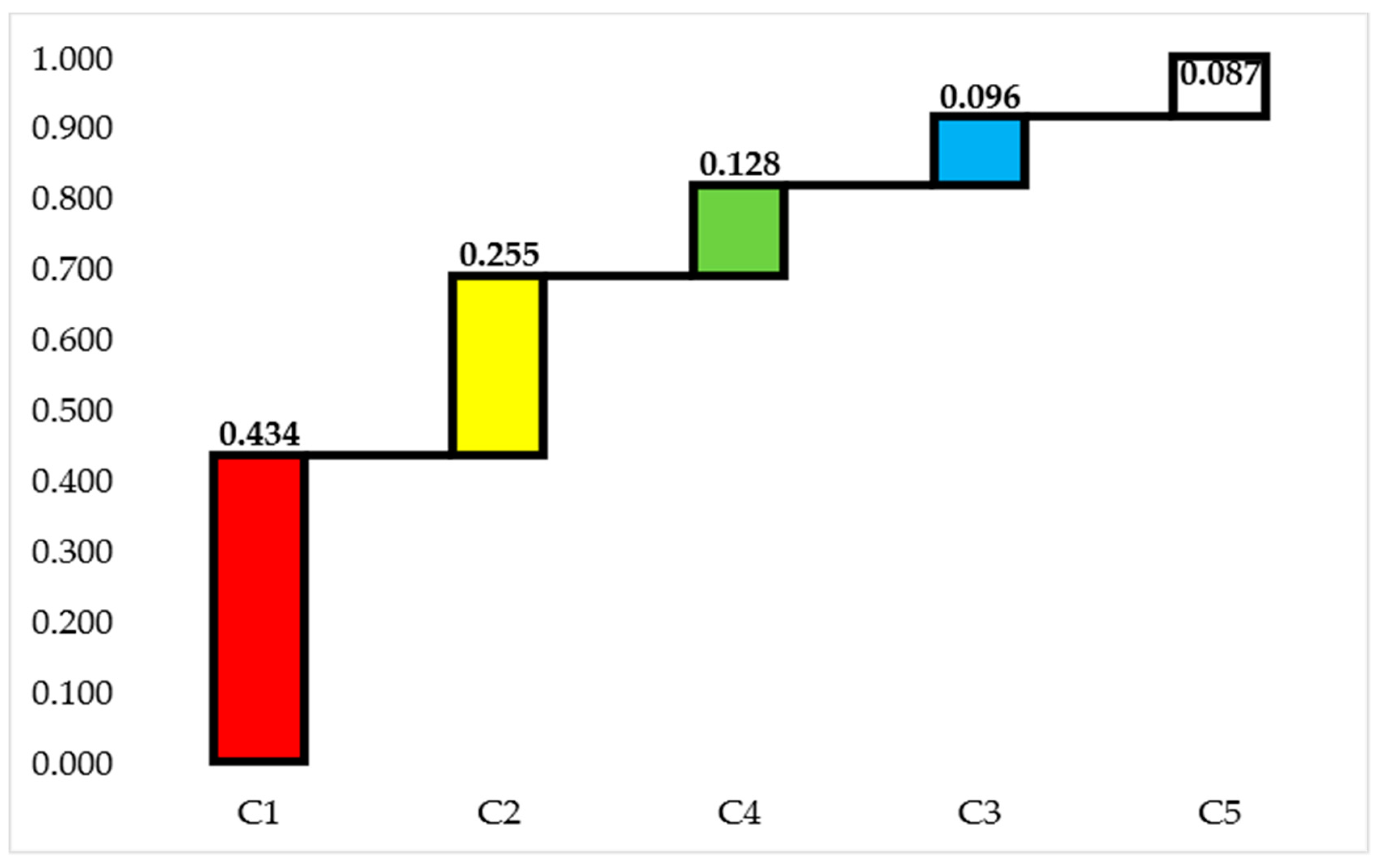 Logistics 04 00004 g002 Logistics 04 00004 g002