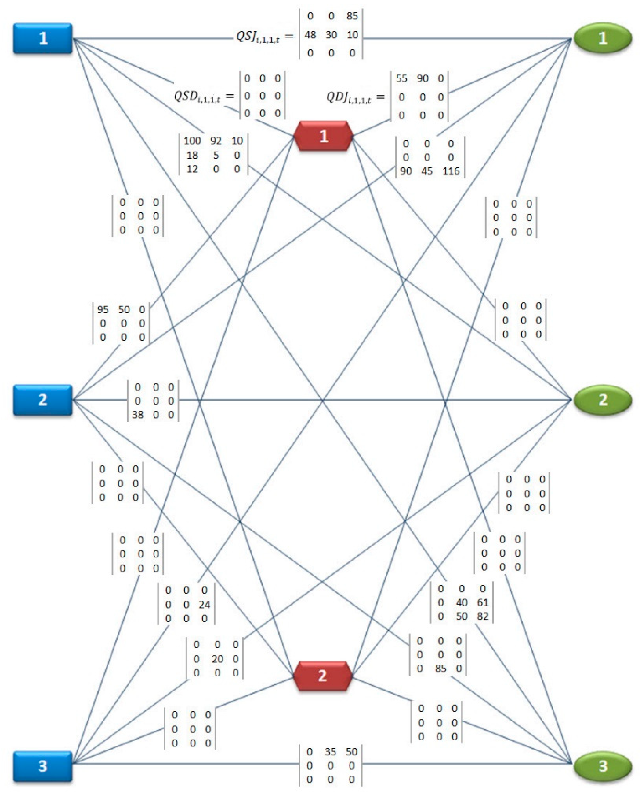 Logistics 04 00019 g002