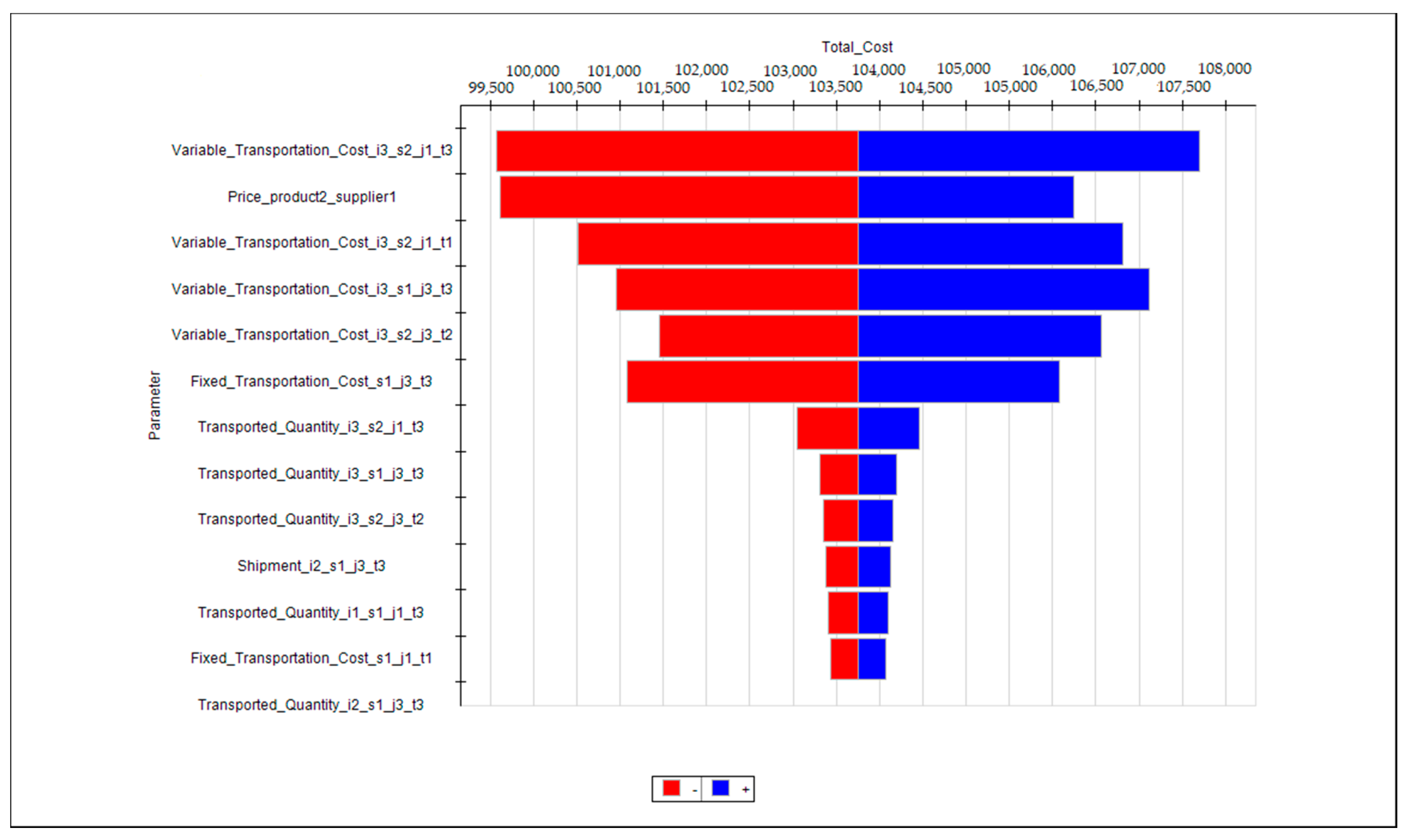 Logistics 04 00019 g004