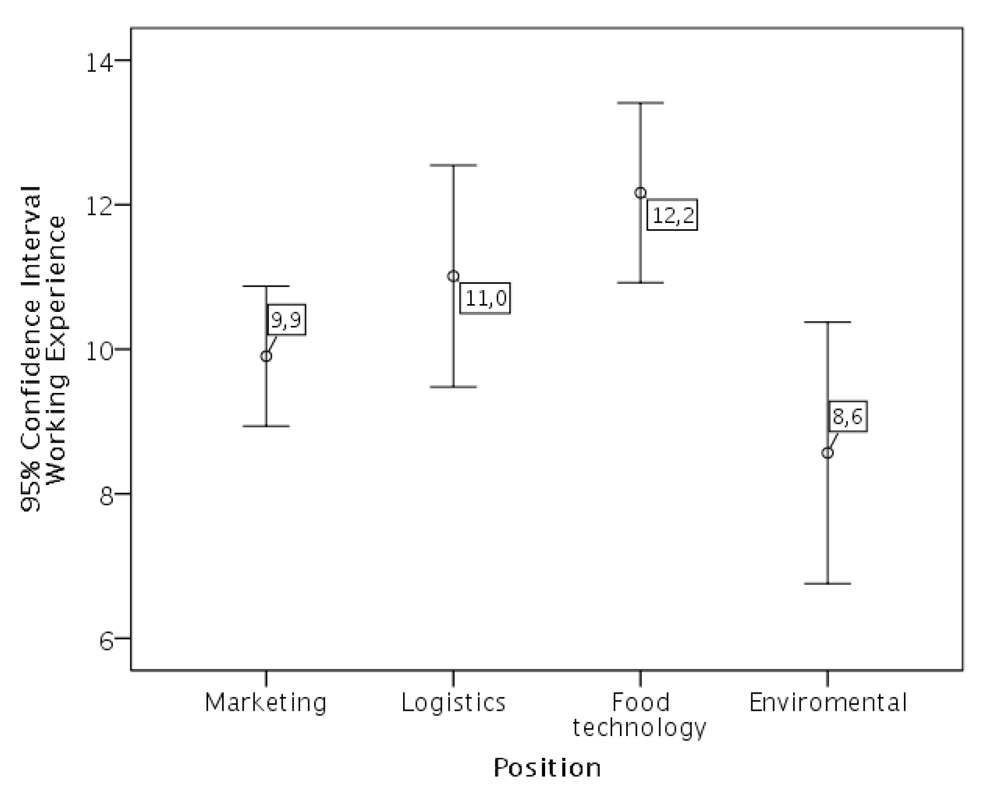 Logistics 04 00021 g001 Logistics 04 00021 g001