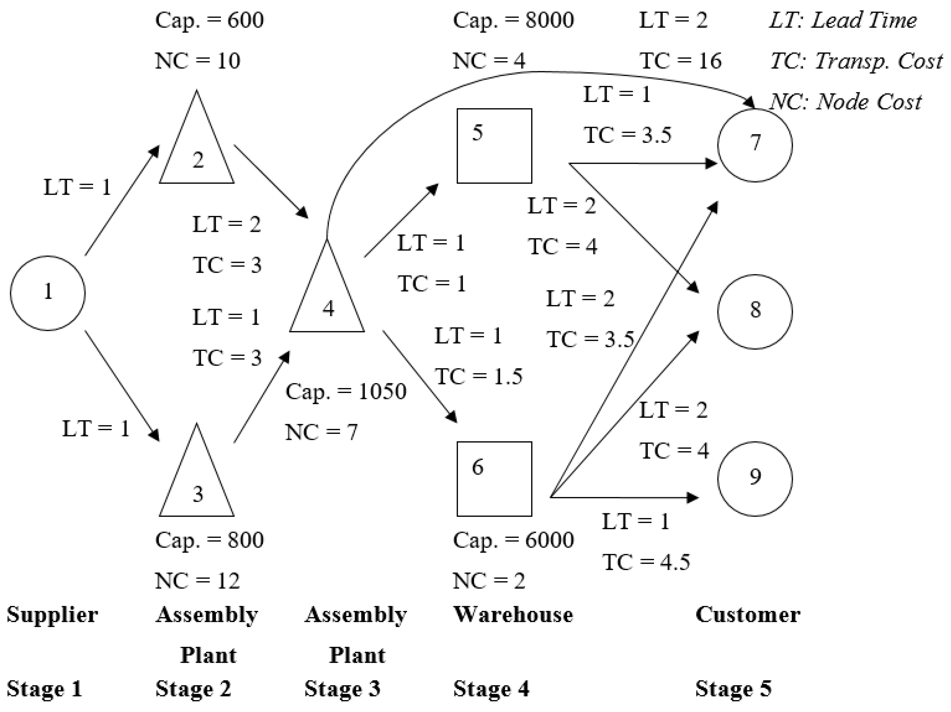 Logistics 05 00003 g001 Logistics 05 00003 g001