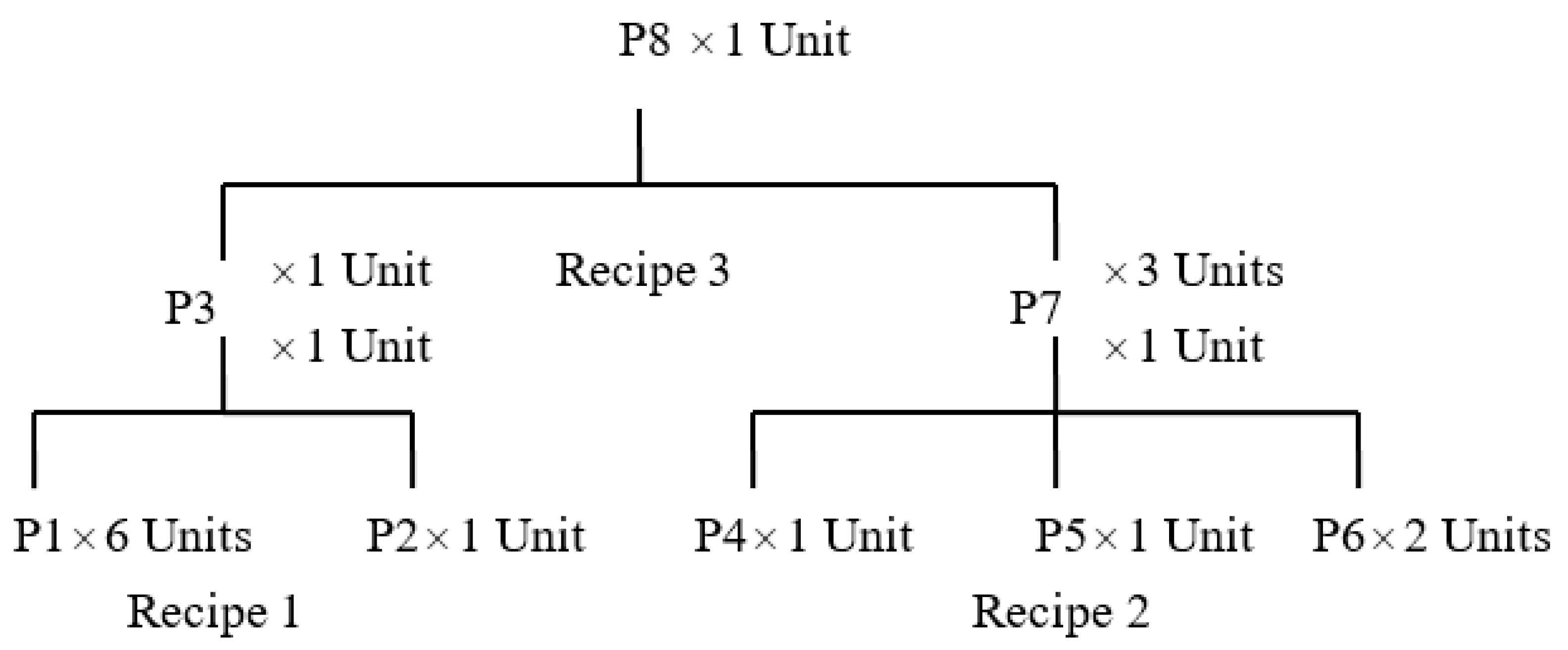 Logistics 05 00003 g002 Logistics 05 00003 g002