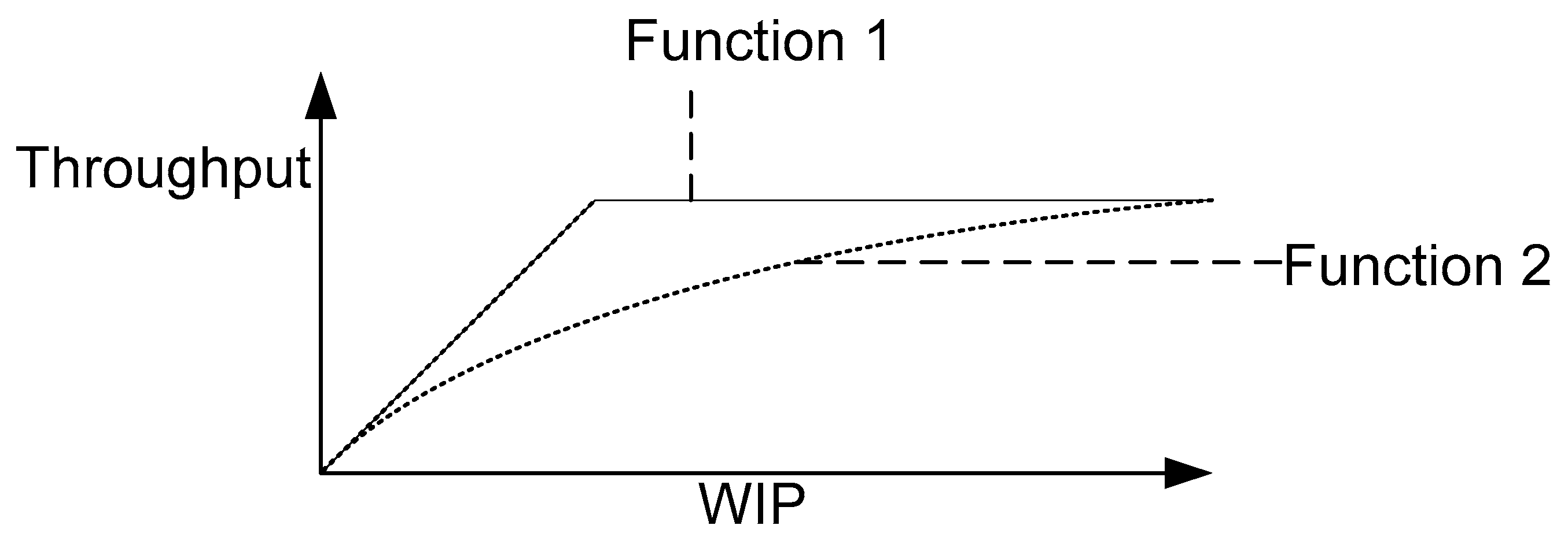 Logistics 05 00003 g004 Logistics 05 00003 g004