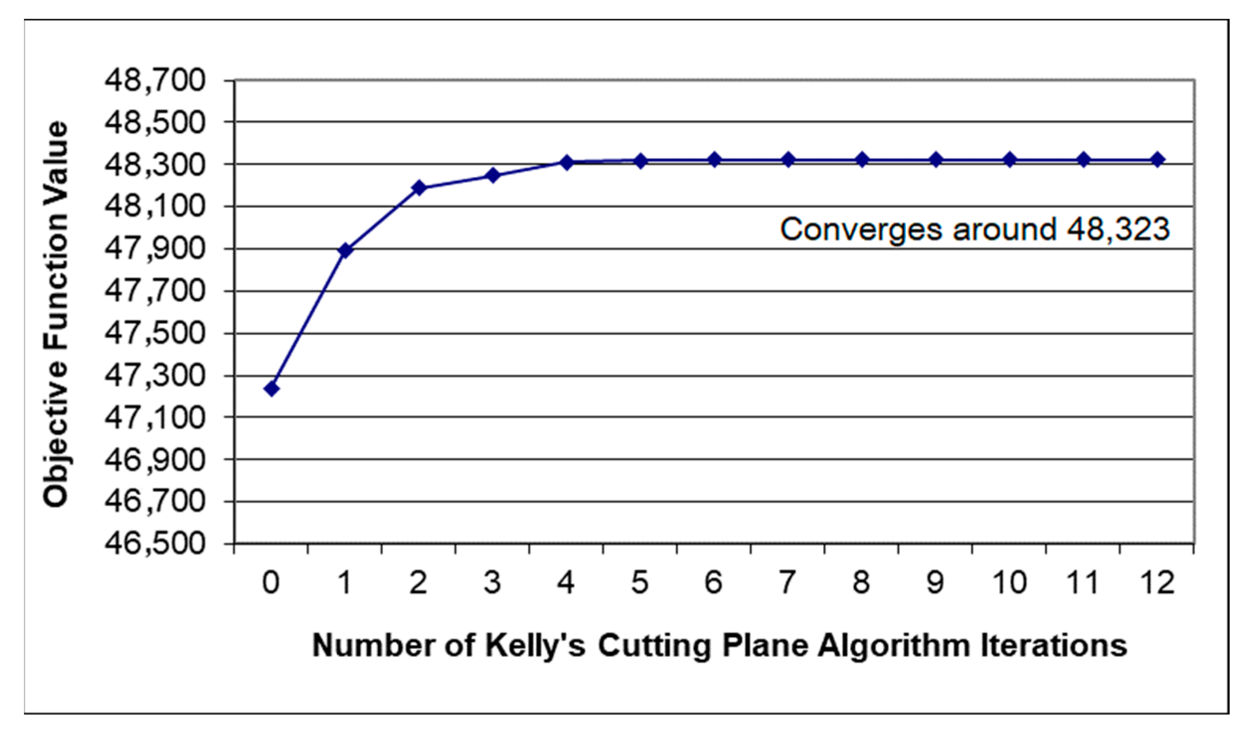 Logistics 05 00003 g006 Logistics 05 00003 g006