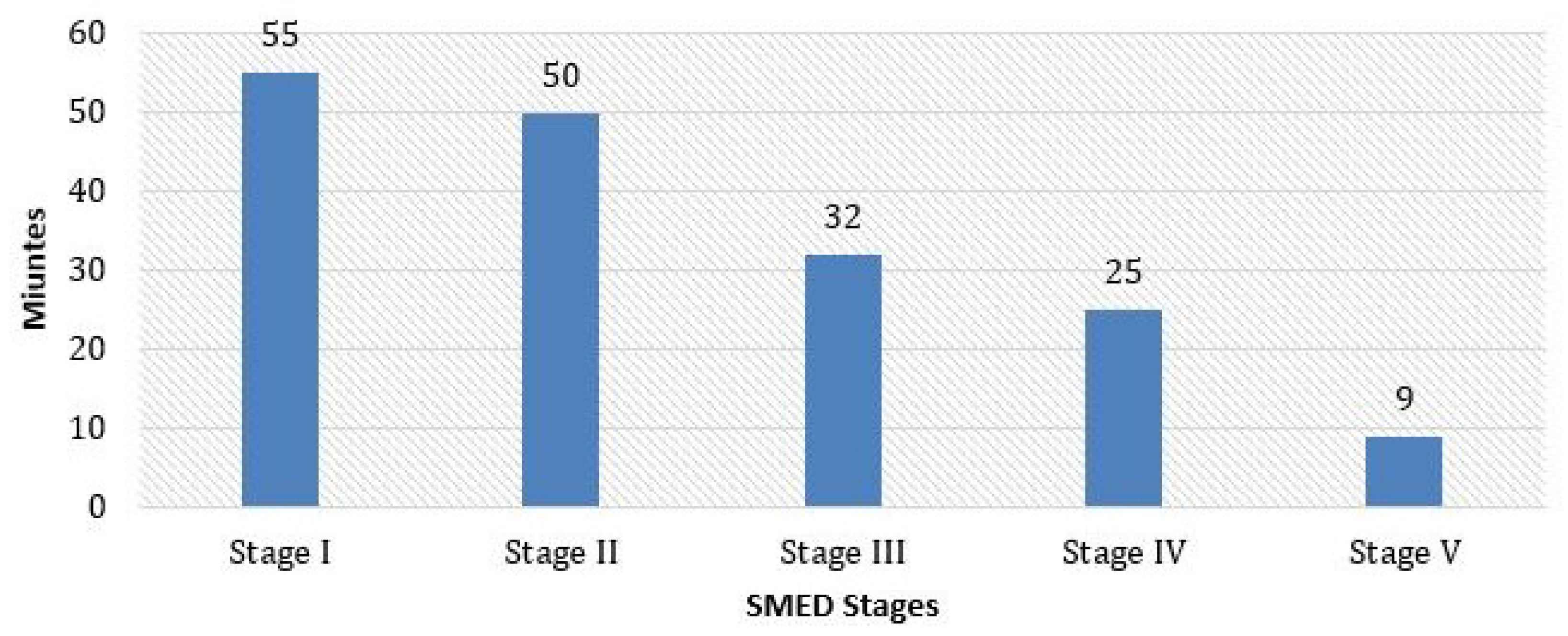 Logistics 05 00004 g005 Logistics 05 00004 g005