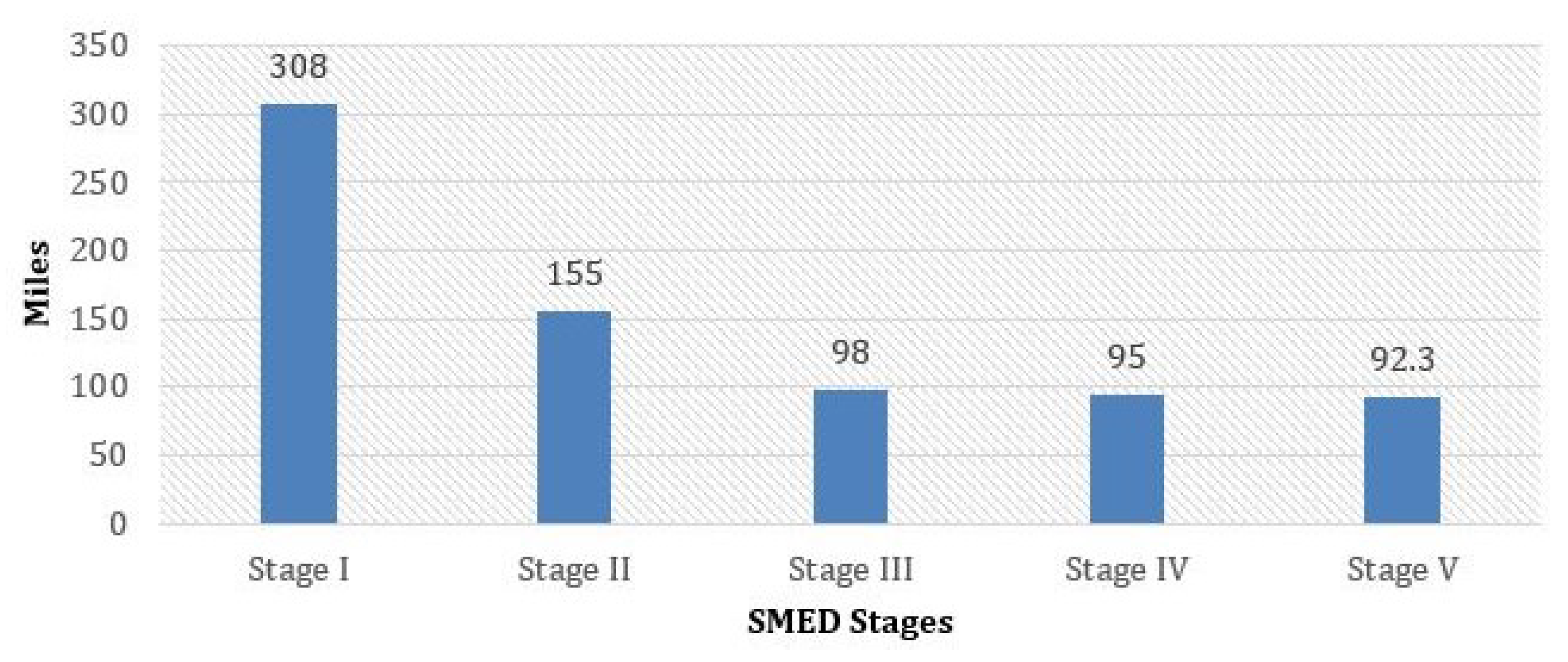 Logistics 05 00004 g007 Logistics 05 00004 g007