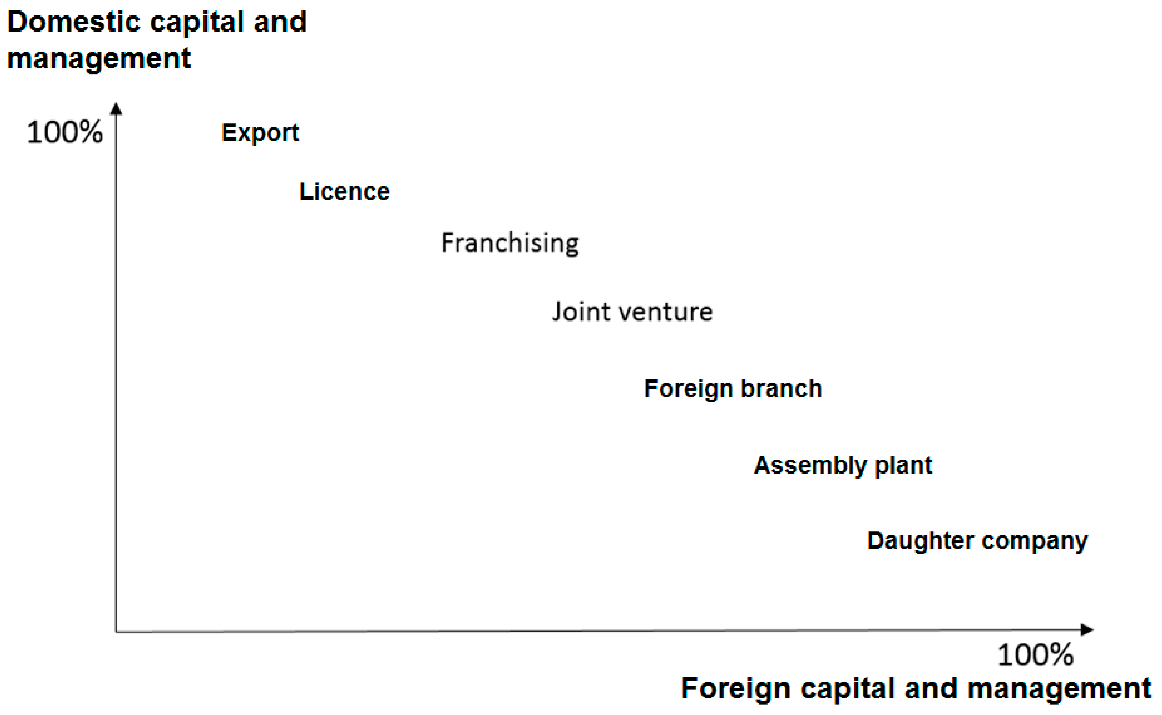 Logistics 05 00005 g002 Logistics 05 00005 g002