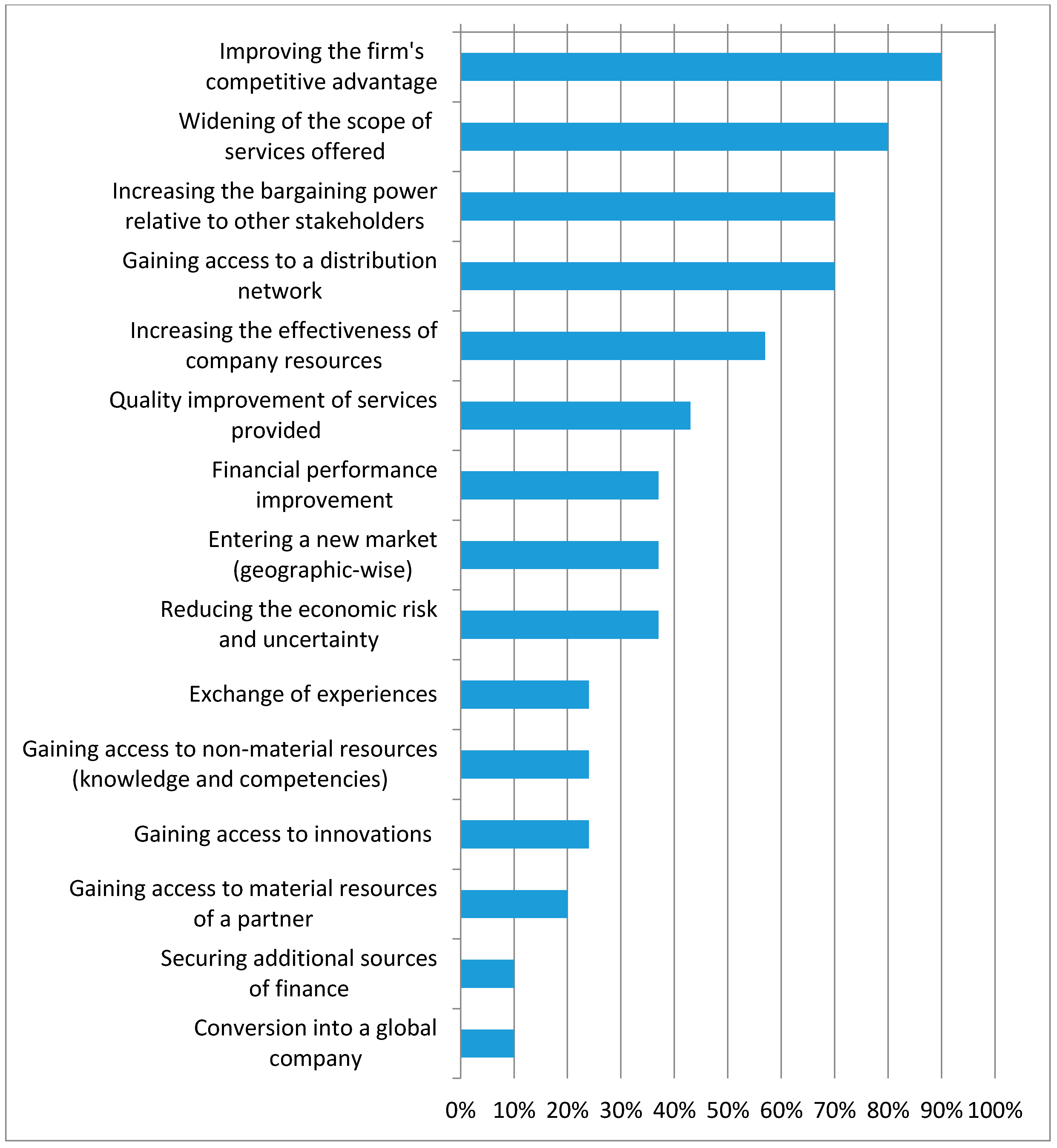 Logistics 05 00005 g005 Logistics 05 00005 g005