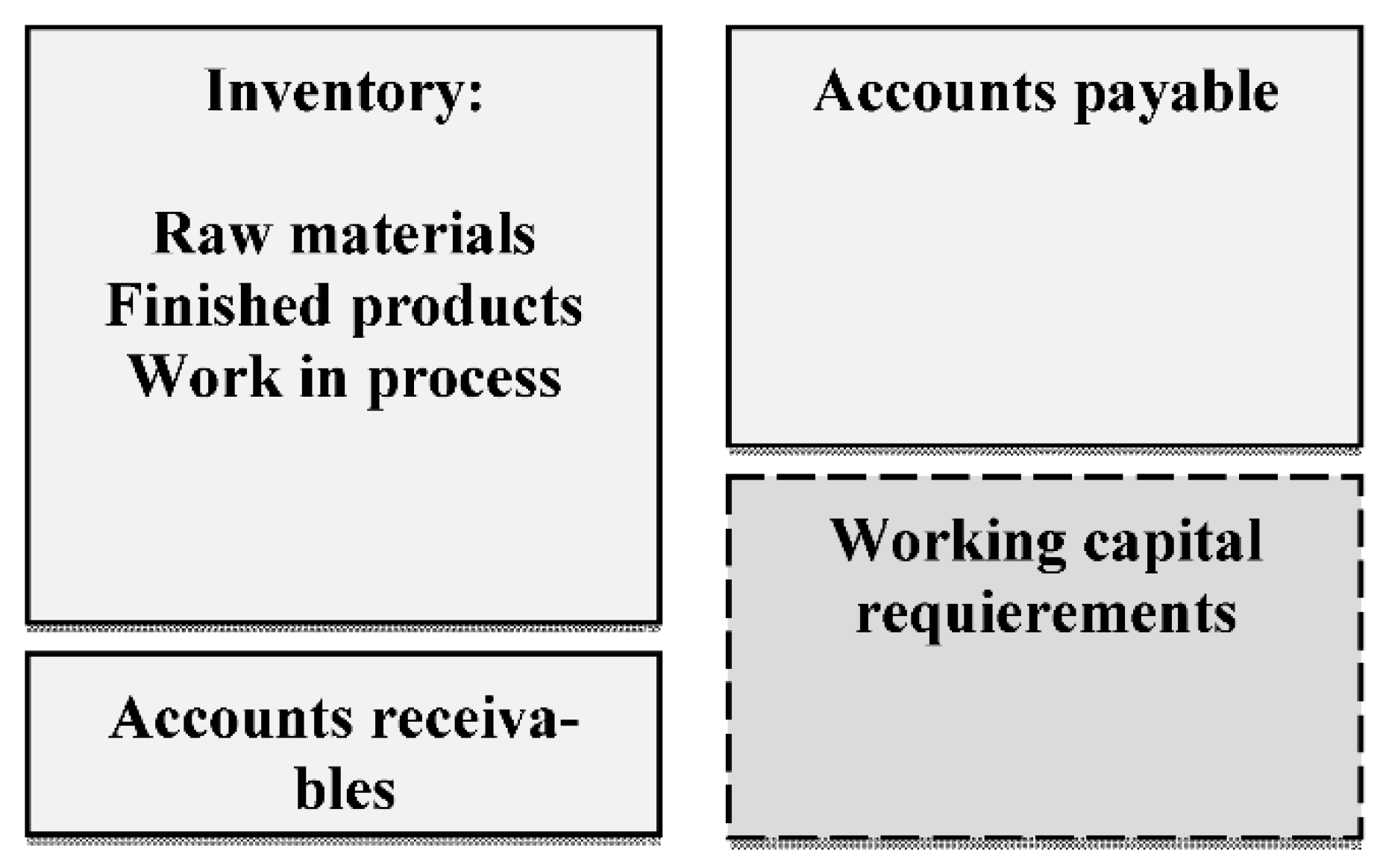 Logistics 05 00008 g002 Logistics 05 00008 g002
