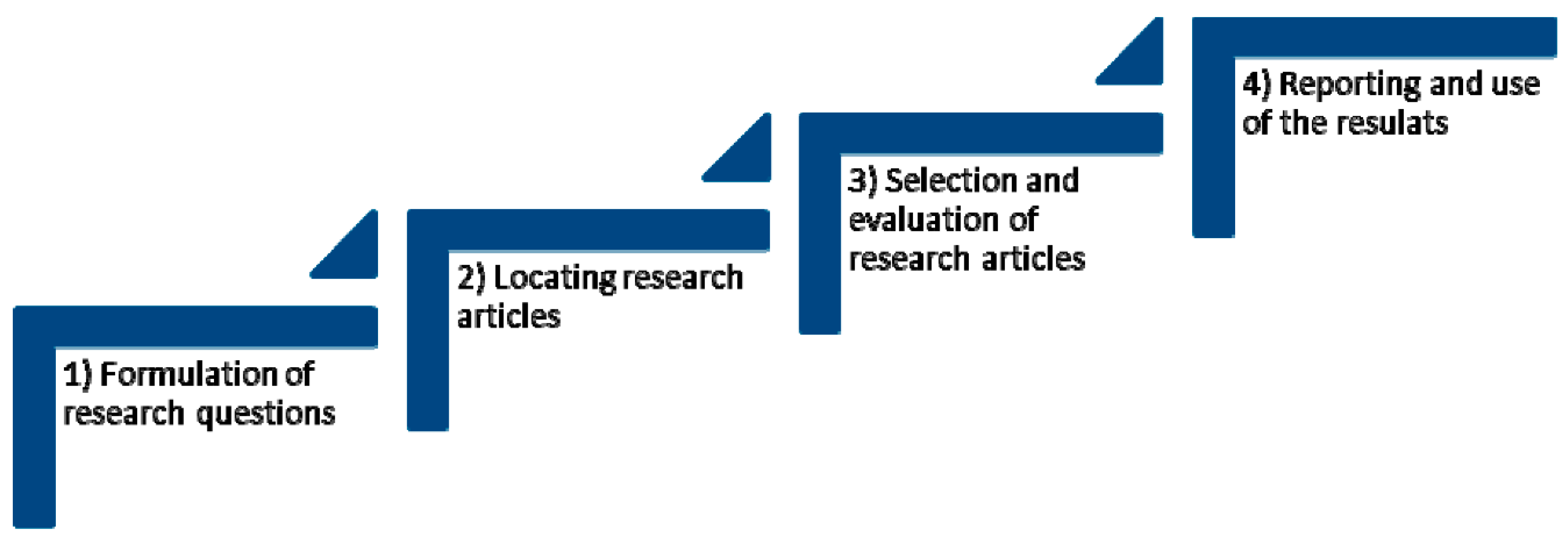 Logistics 05 00008 g004 Logistics 05 00008 g004
