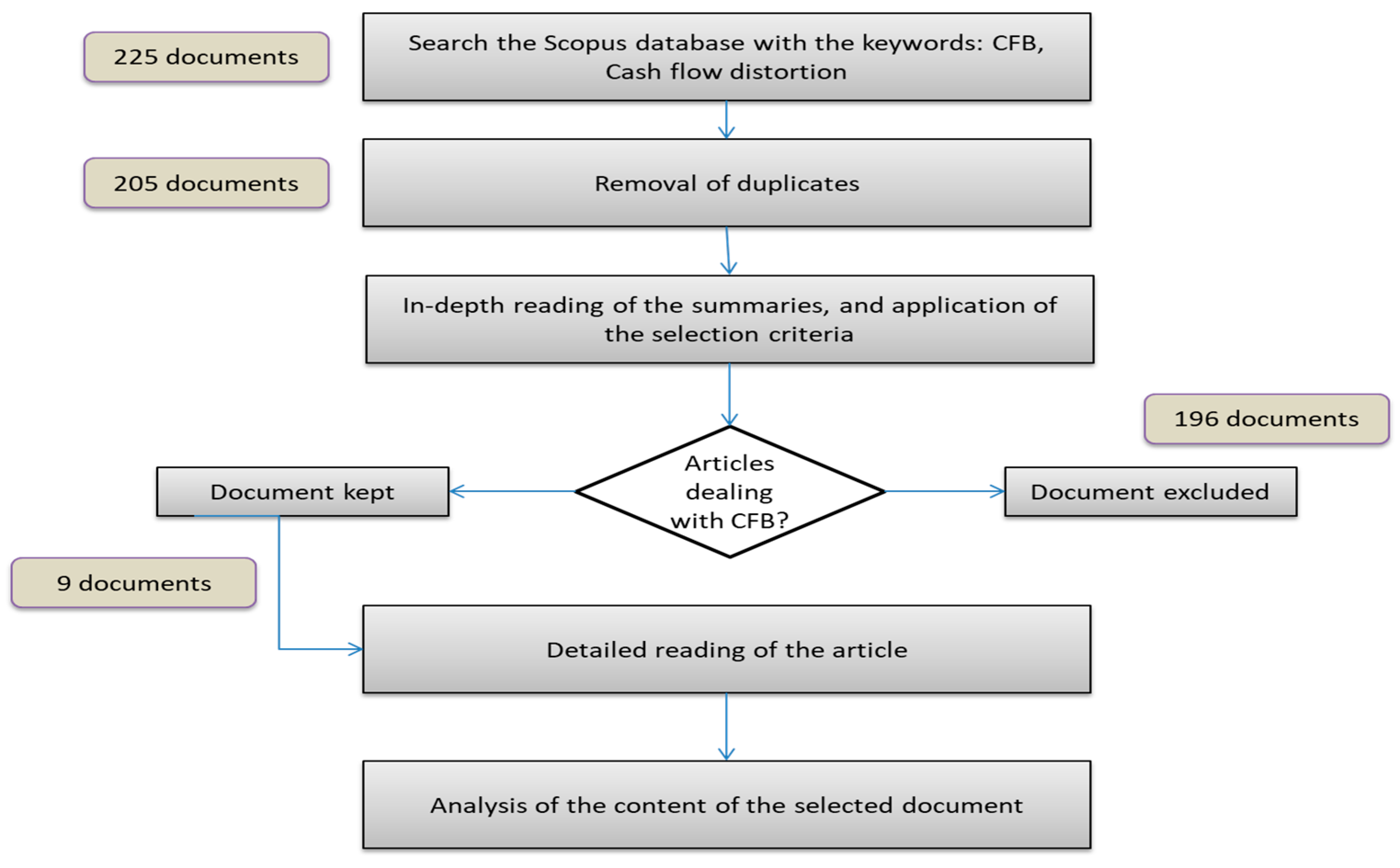 Logistics 05 00008 g005 Logistics 05 00008 g005
