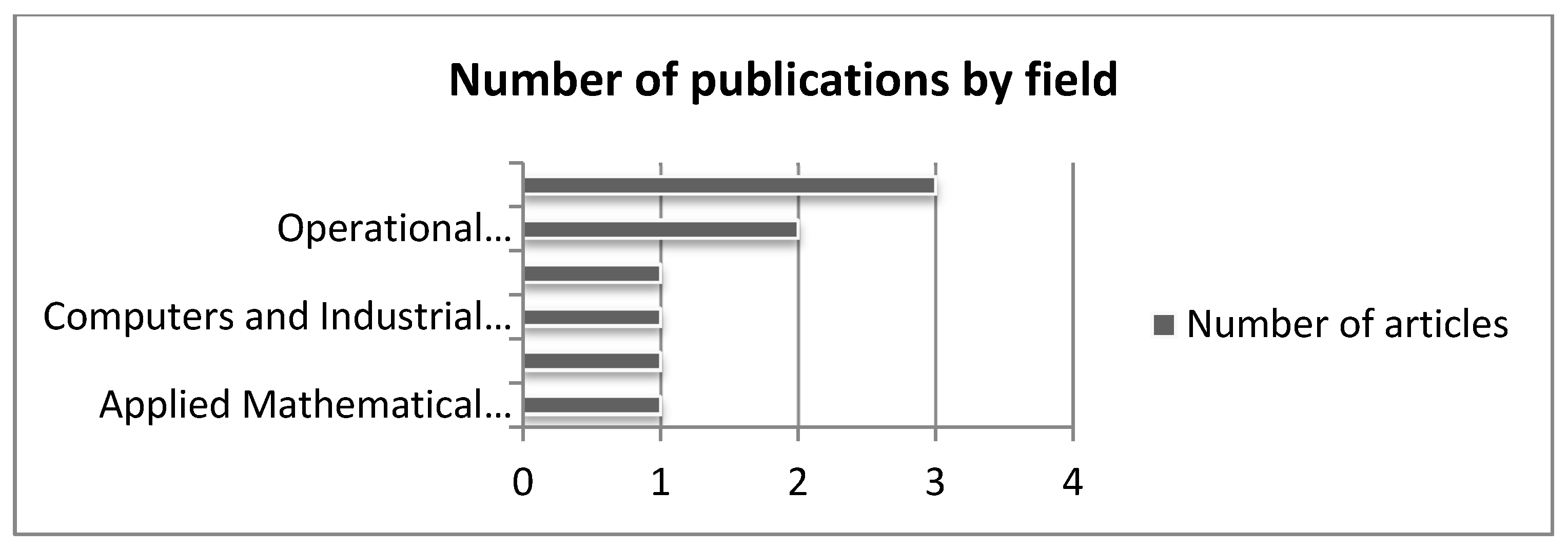 Logistics 05 00008 g007 Logistics 05 00008 g007