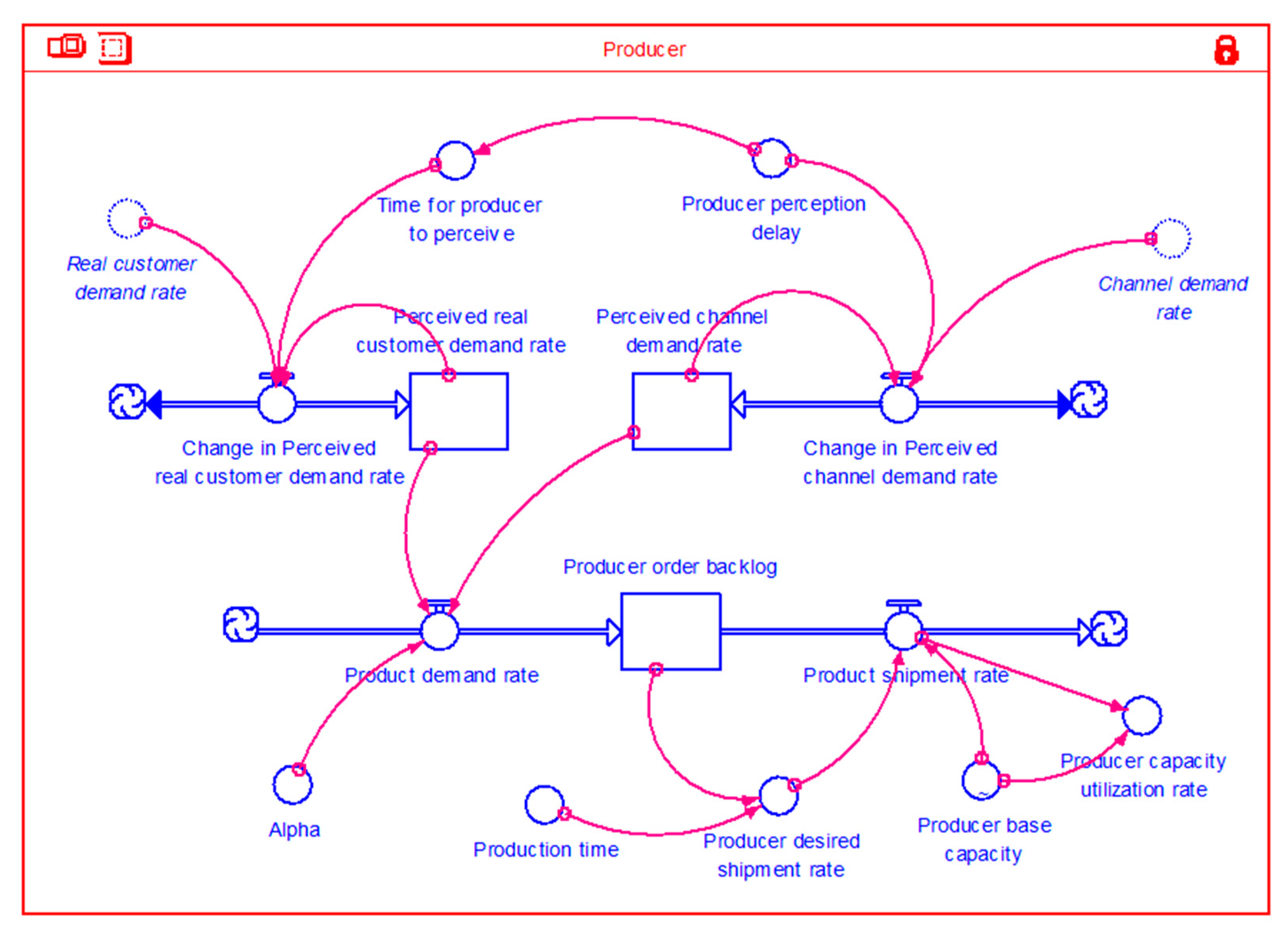 Logistics 05 00019 g001