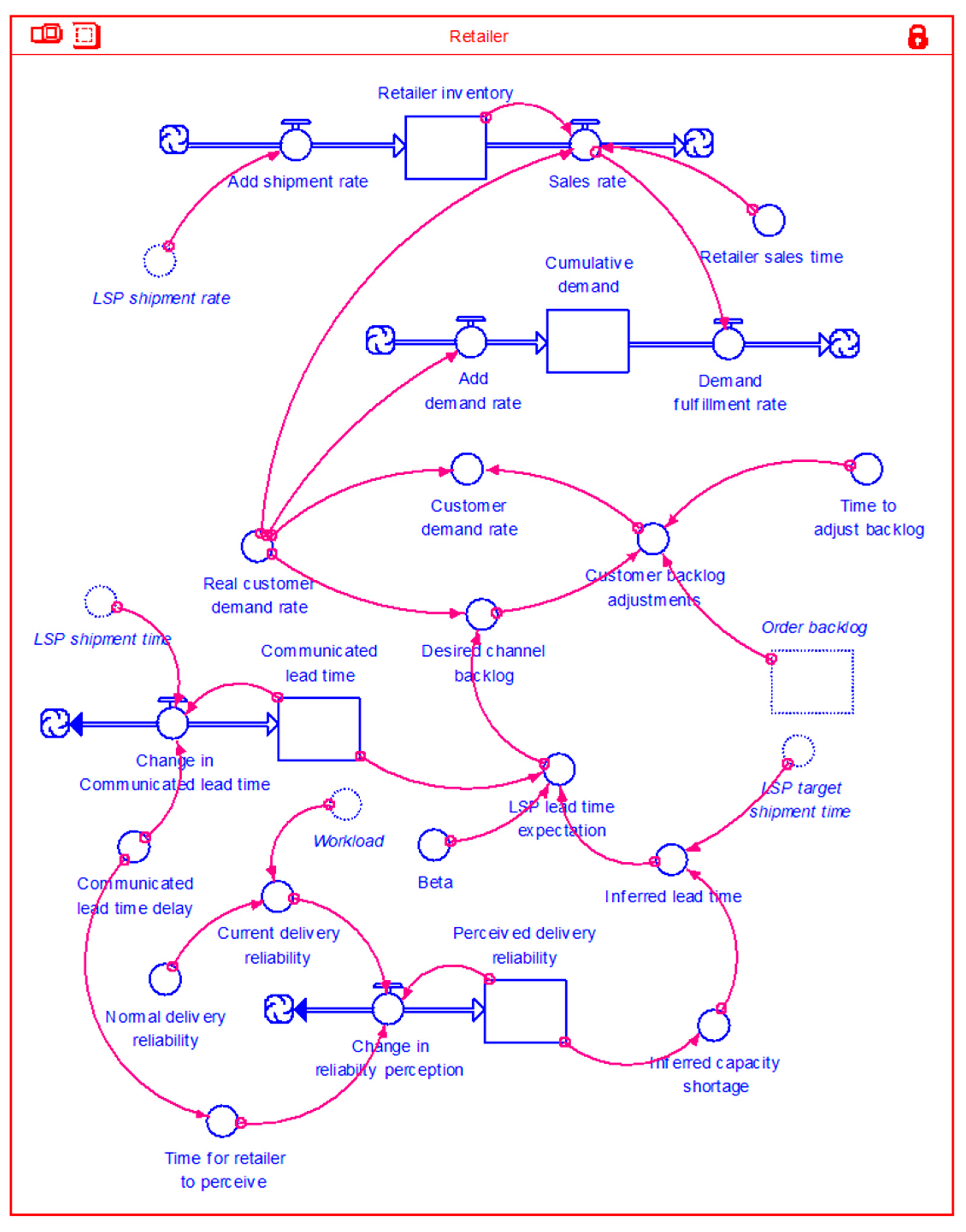 Logistics 05 00019 g004