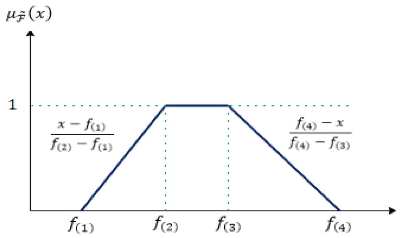 Logistics 05 00020 g003