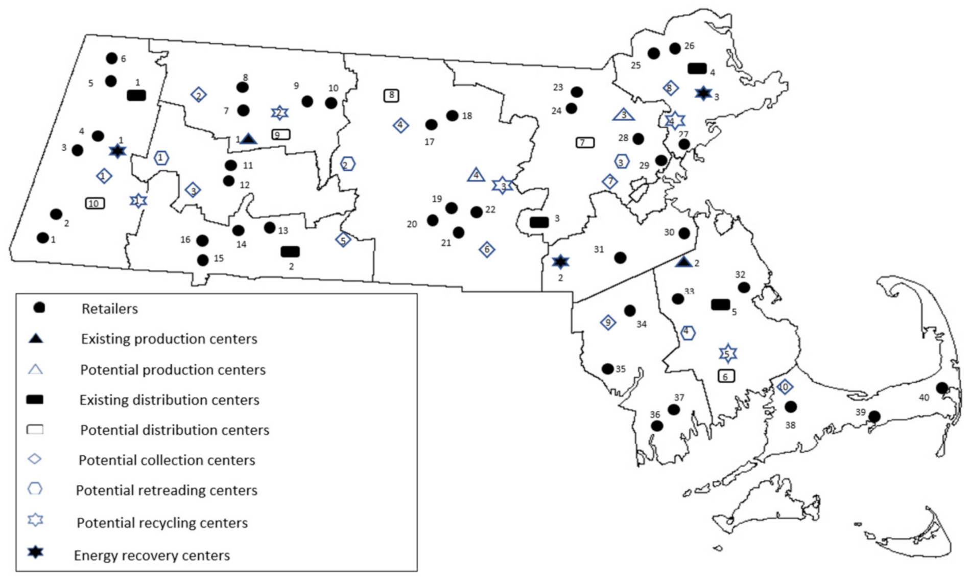Logistics 05 00020 g004