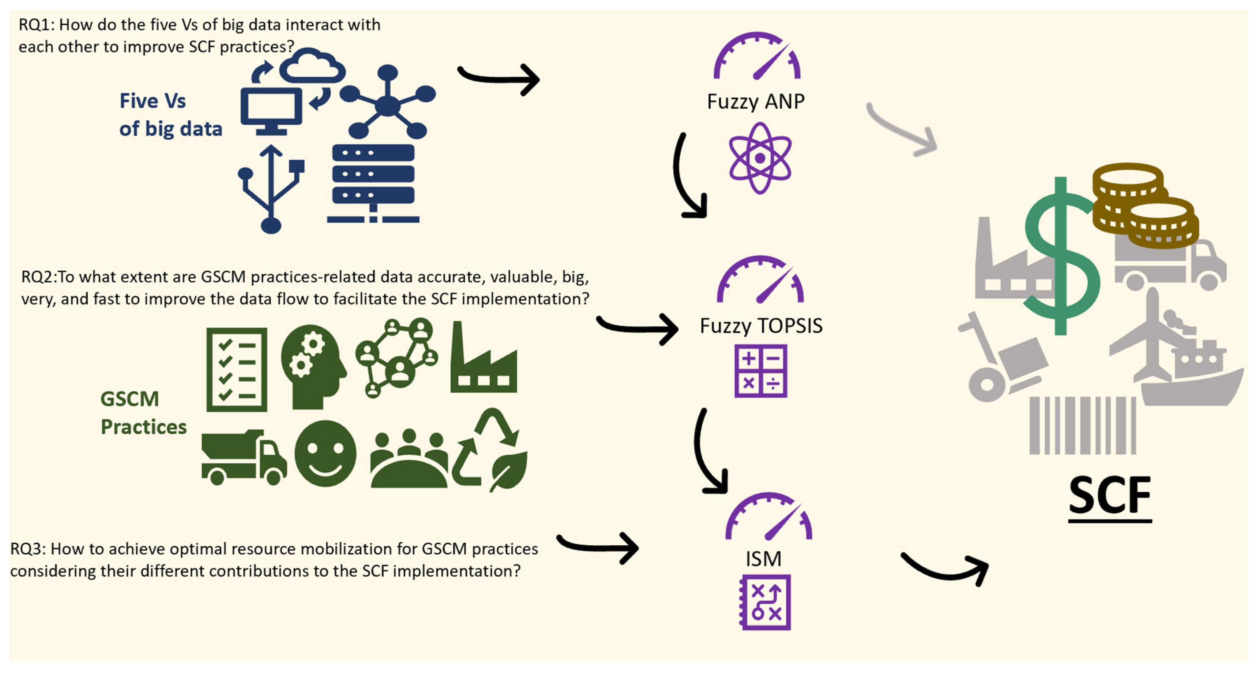 Logistics 05 00022 g001