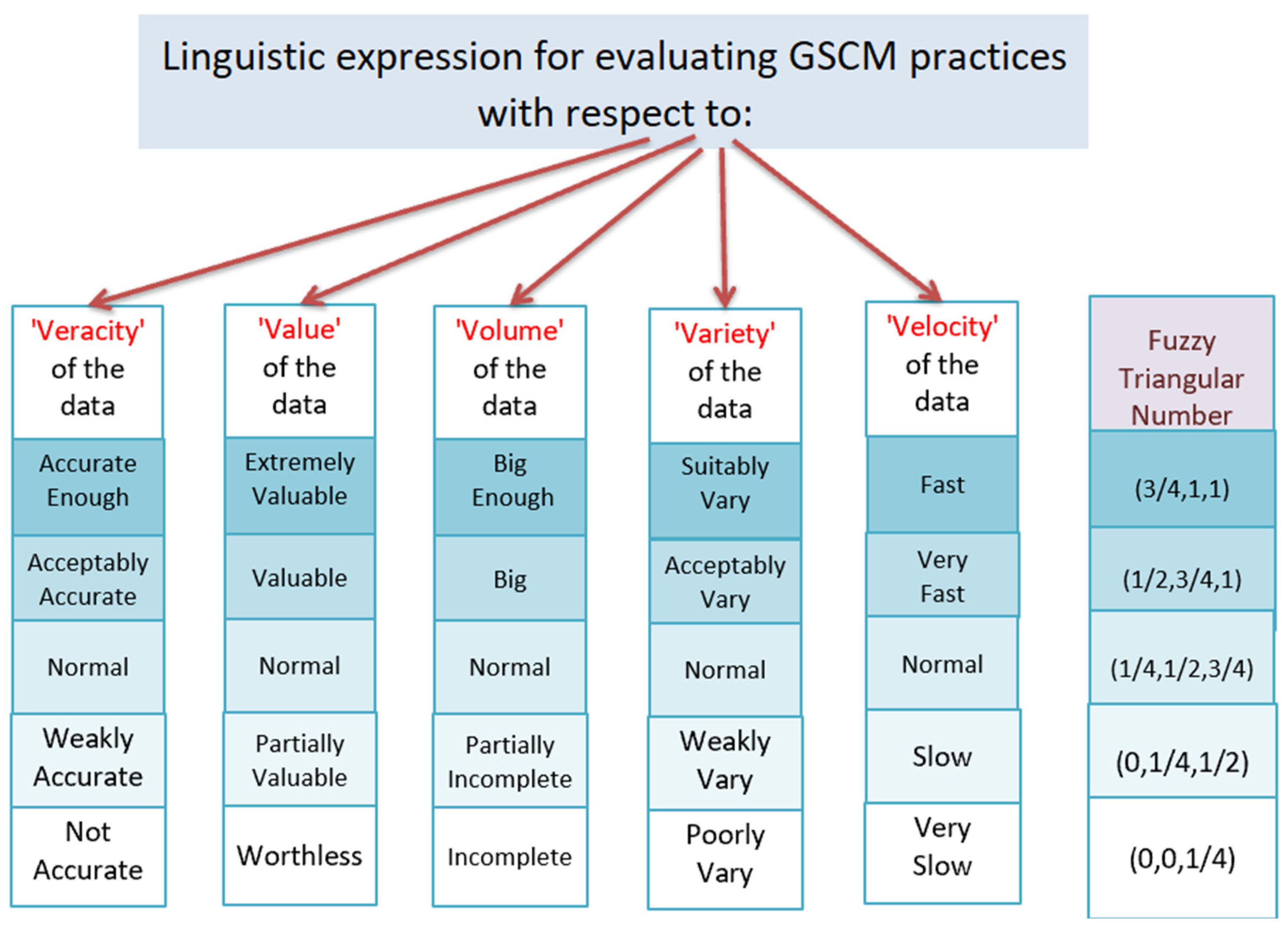 Logistics 05 00022 g004
