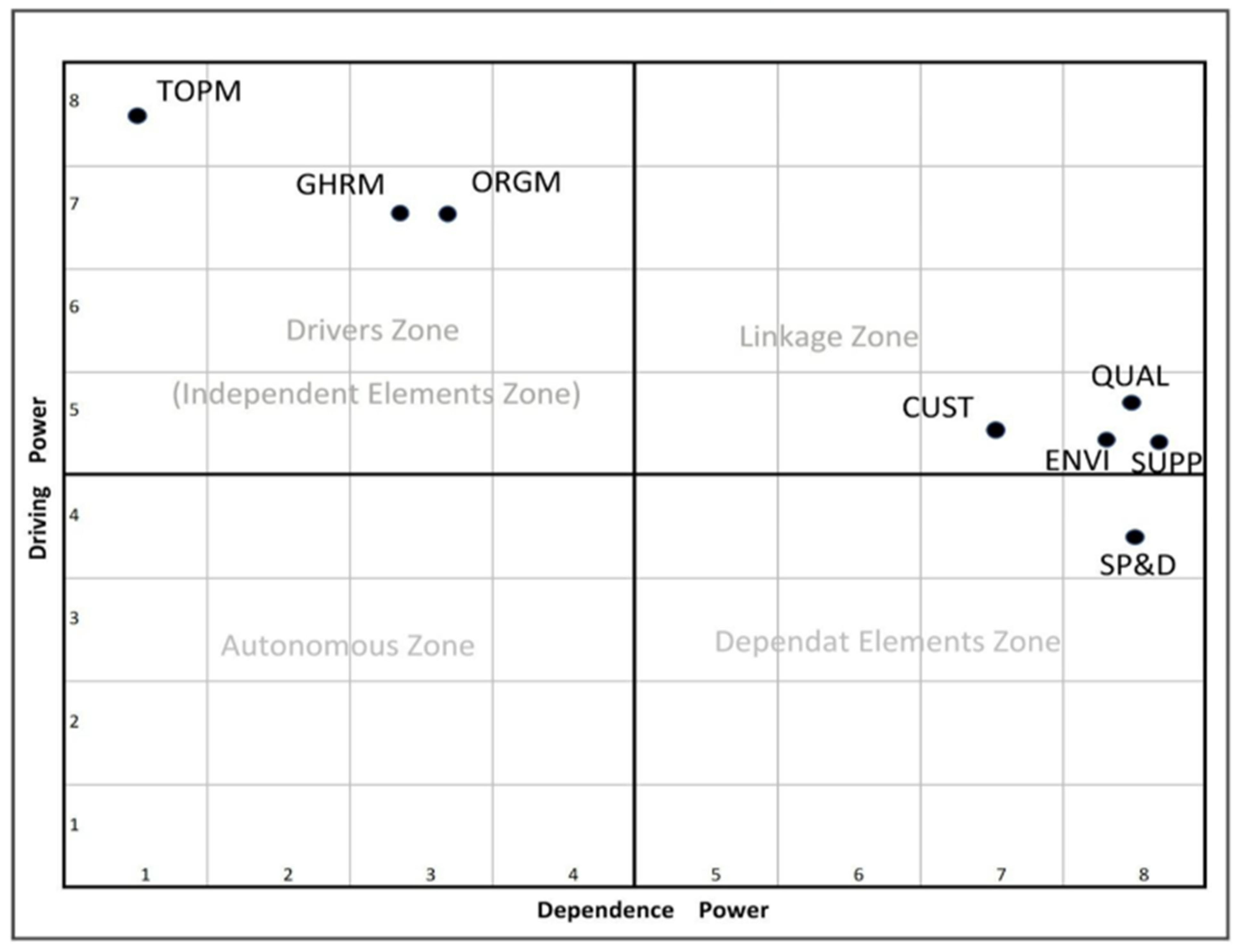 Logistics 05 00022 g005