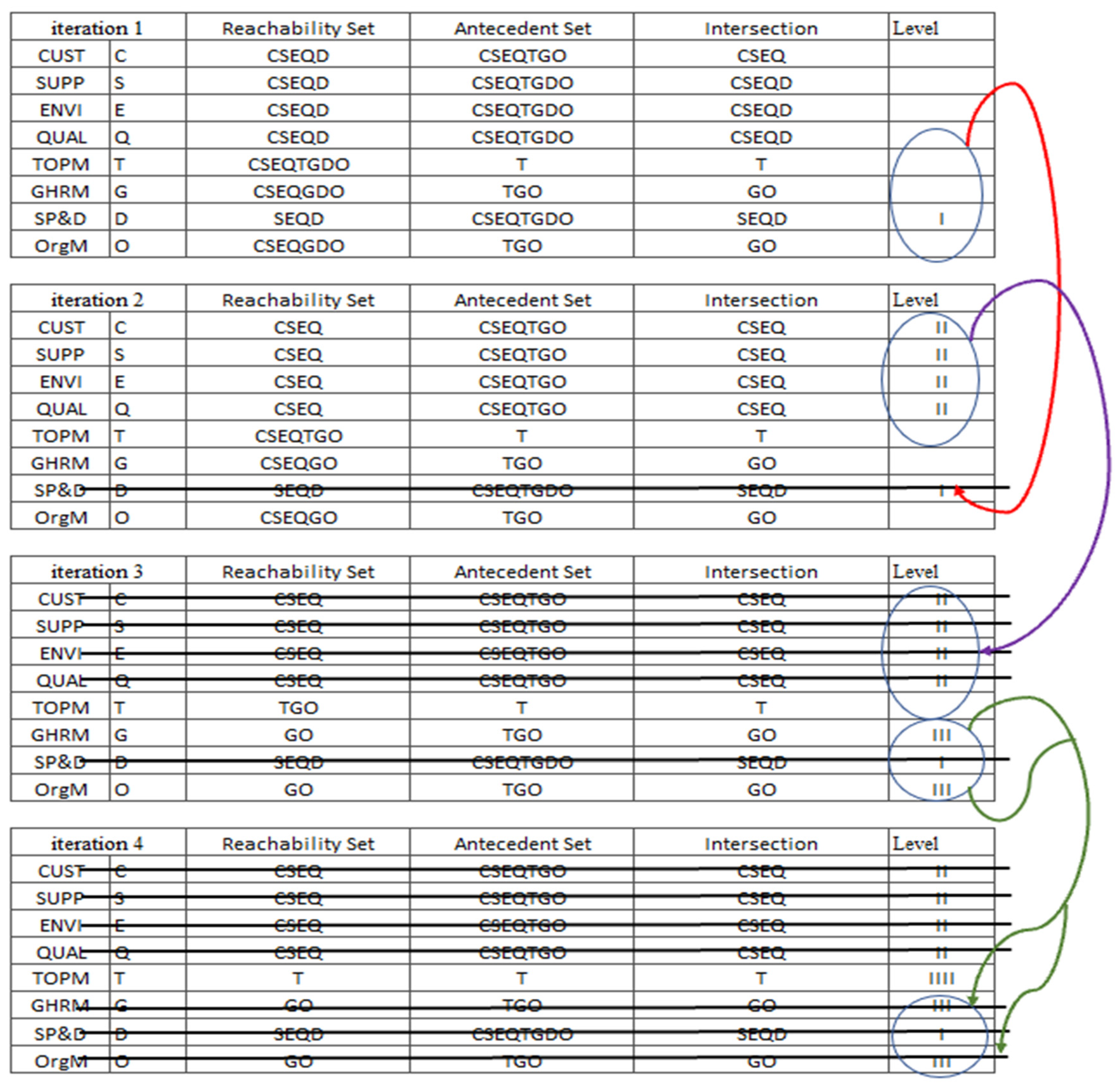 Logistics 05 00022 g006