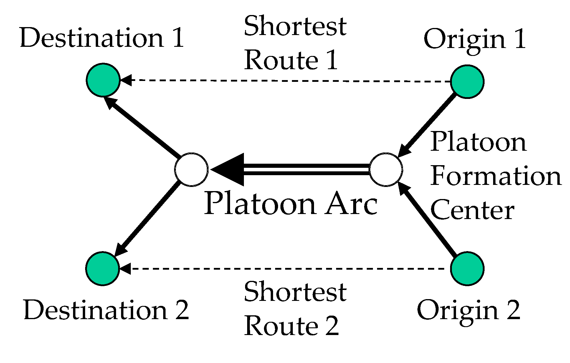 Logistics 05 00027 g003 Logistics 05 00027 g003