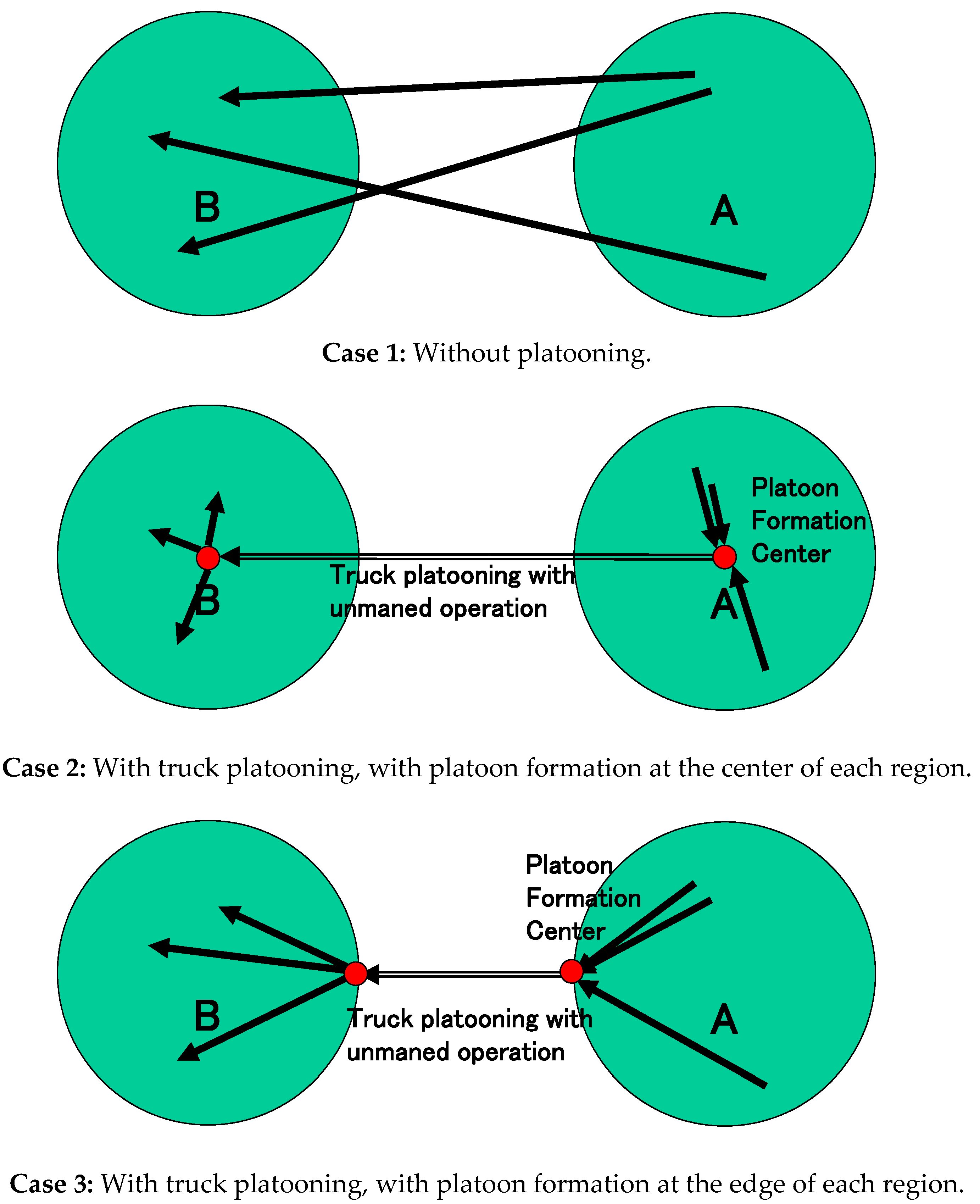 Logistics 05 00027 g005 Logistics 05 00027 g005
