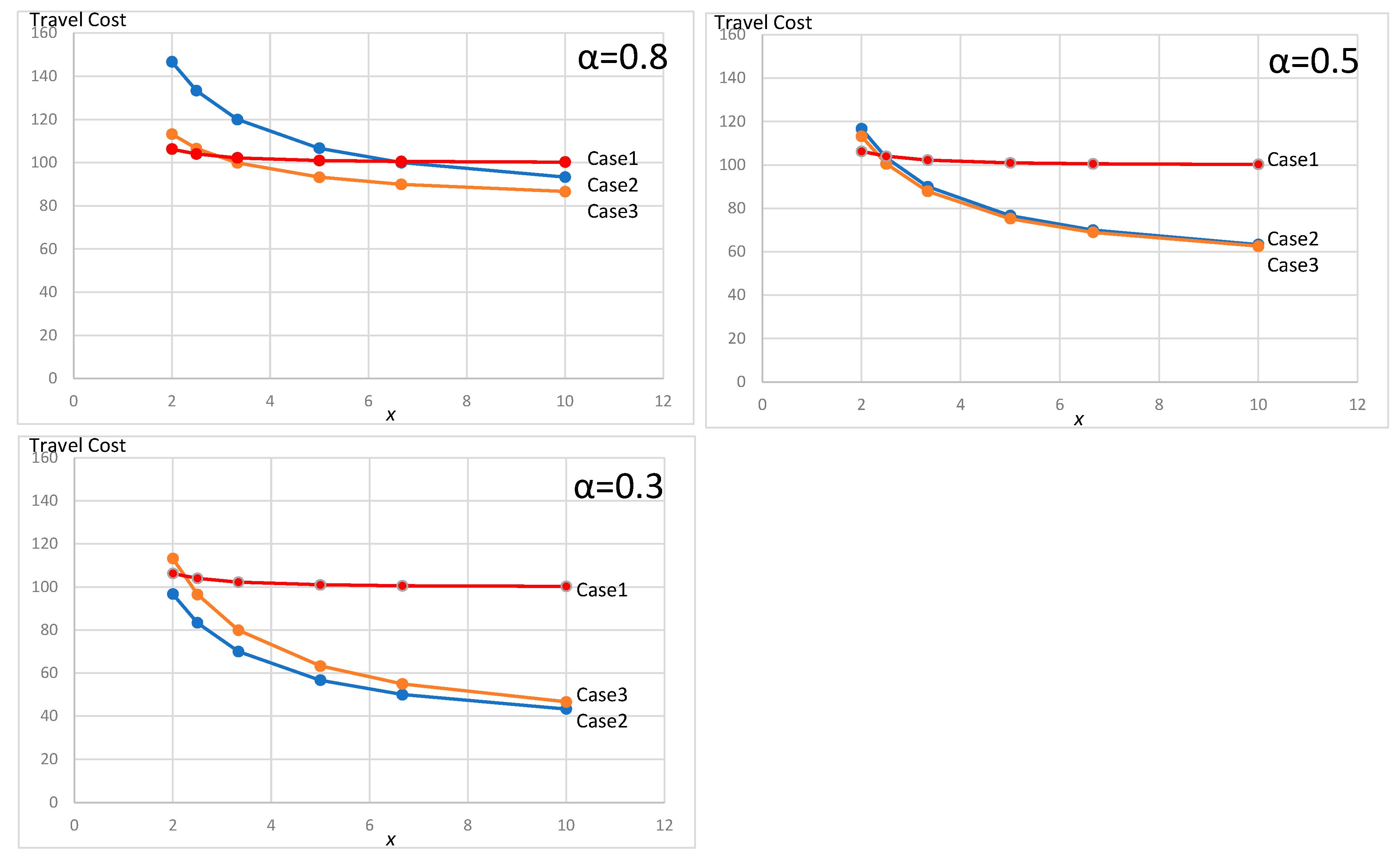 Logistics 05 00027 g006 Logistics 05 00027 g006