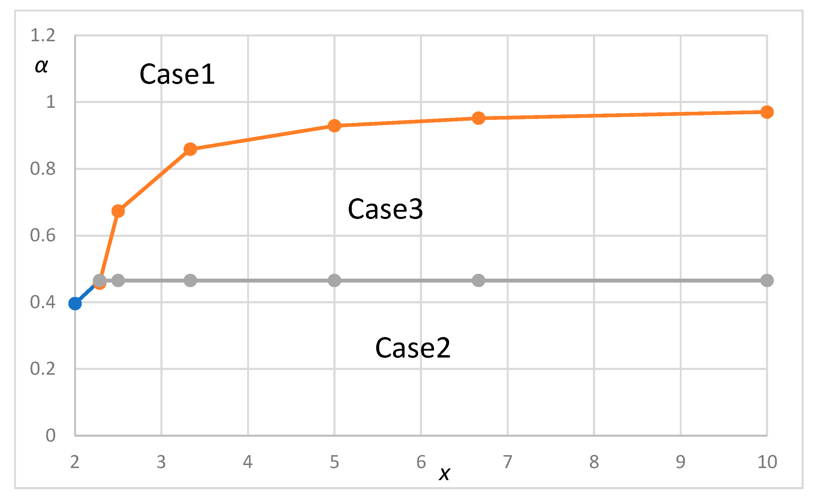 Logistics 05 00027 g007 Logistics 05 00027 g007