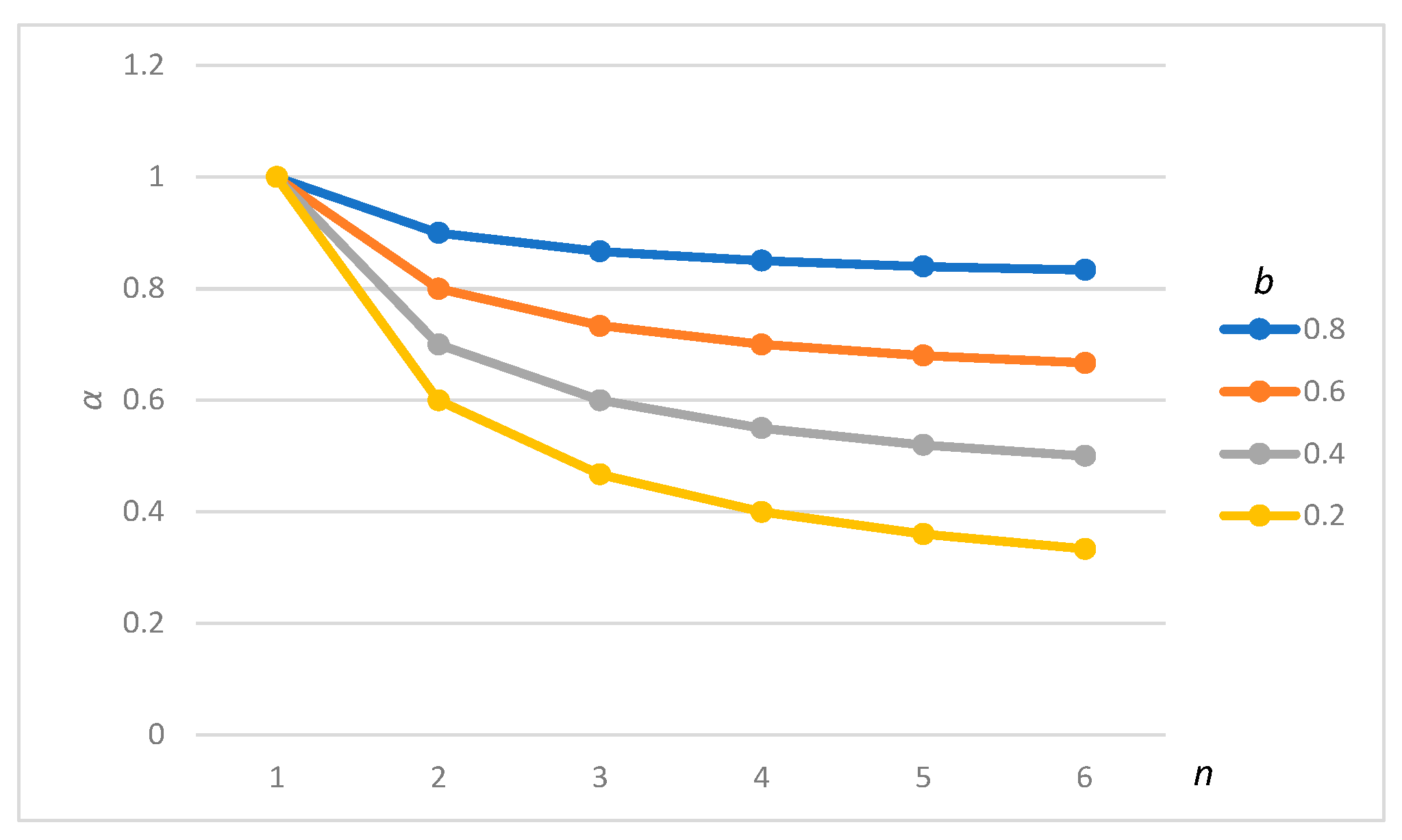 Logistics 05 00027 g008 Logistics 05 00027 g008
