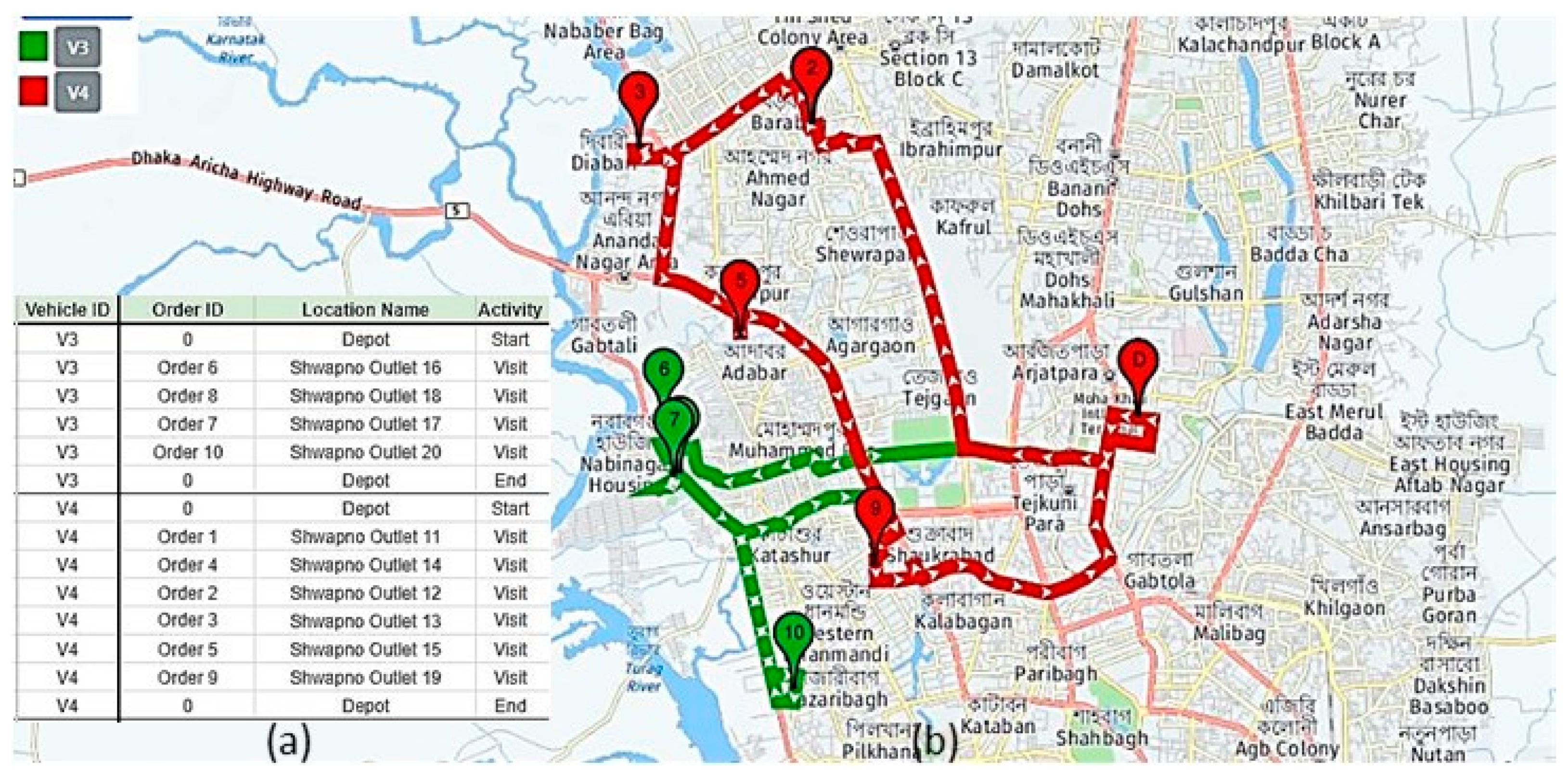 Logistics 05 00063 g007