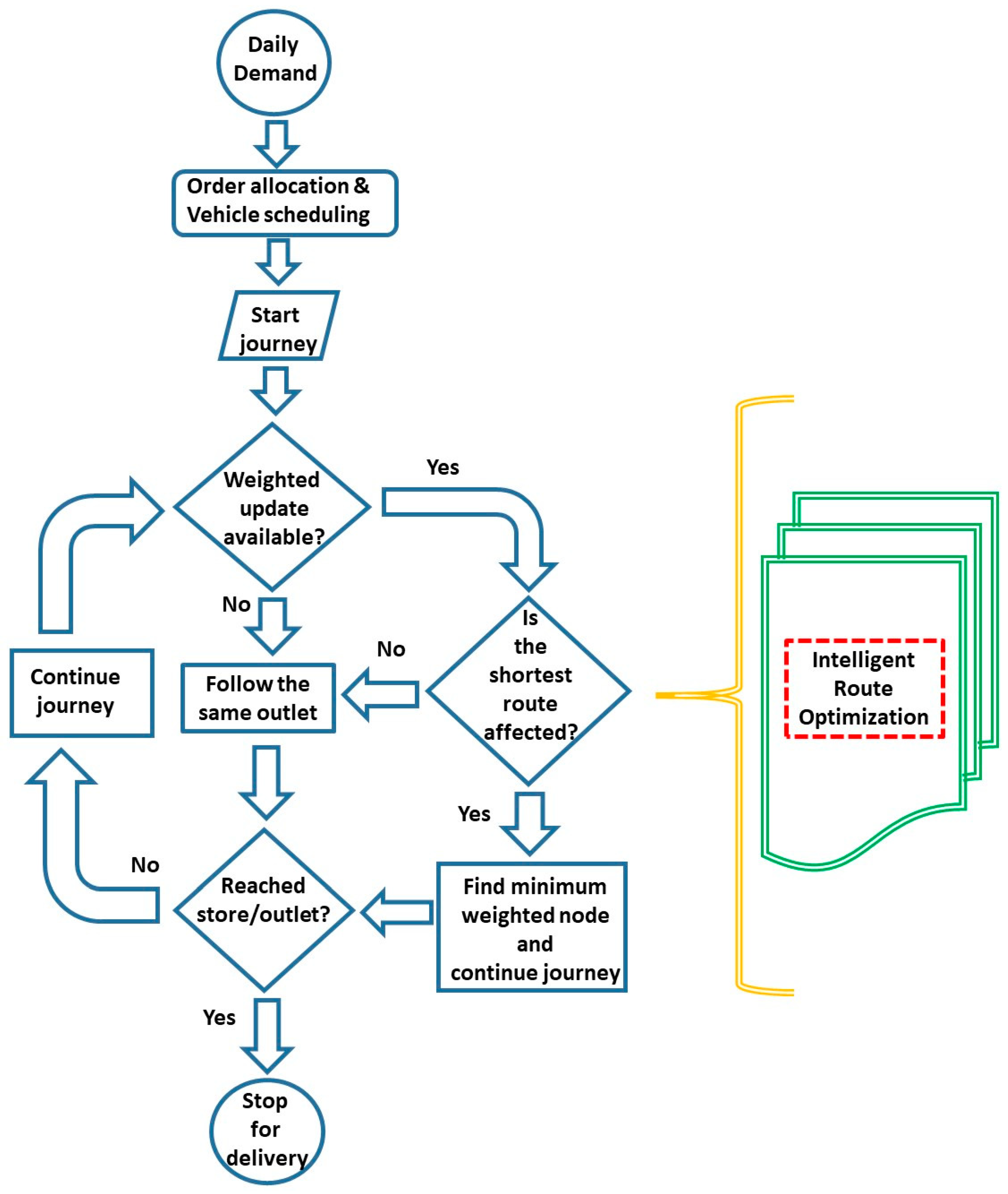 Logistics 05 00063 g008