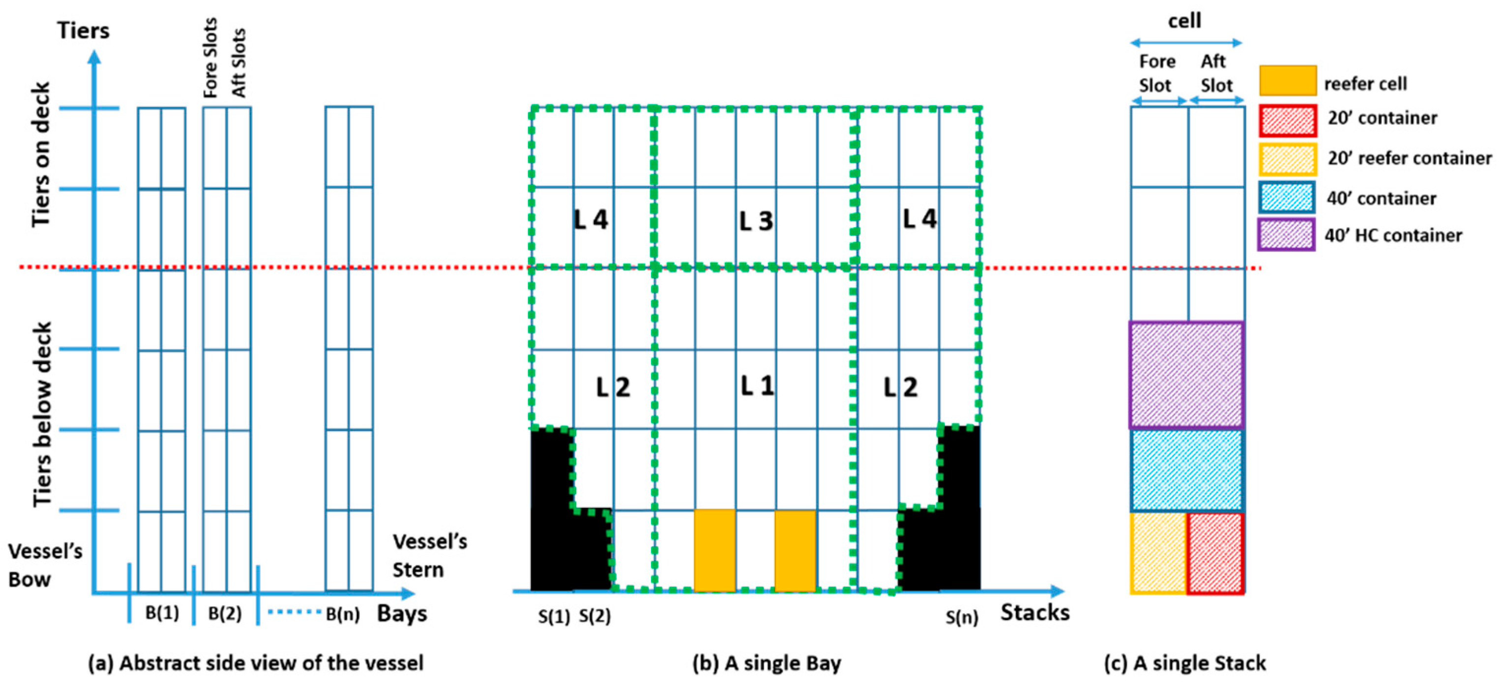 Logistics 05 00067 g002