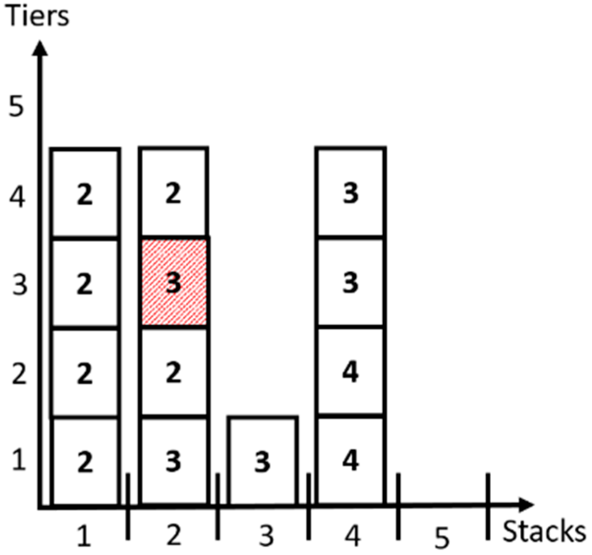 Logistics 05 00067 g003