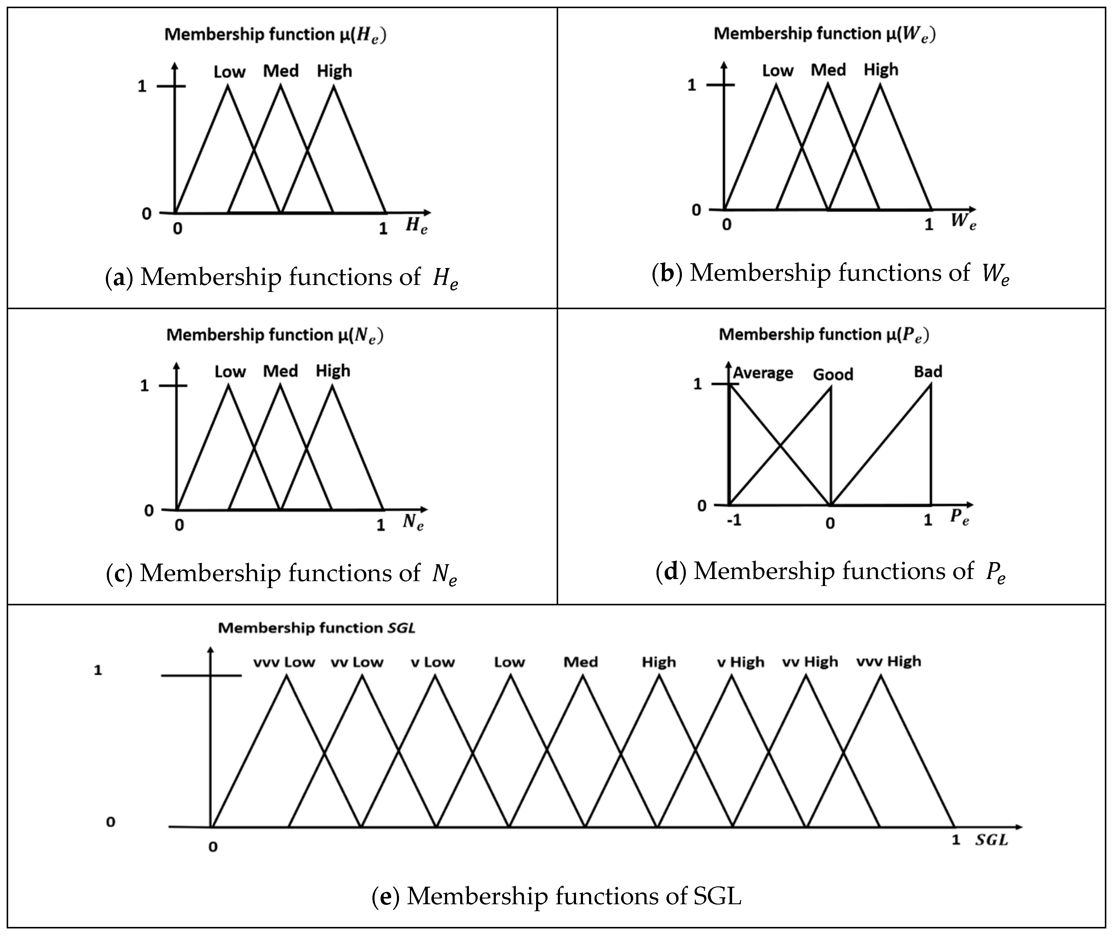 Logistics 05 00067 g005