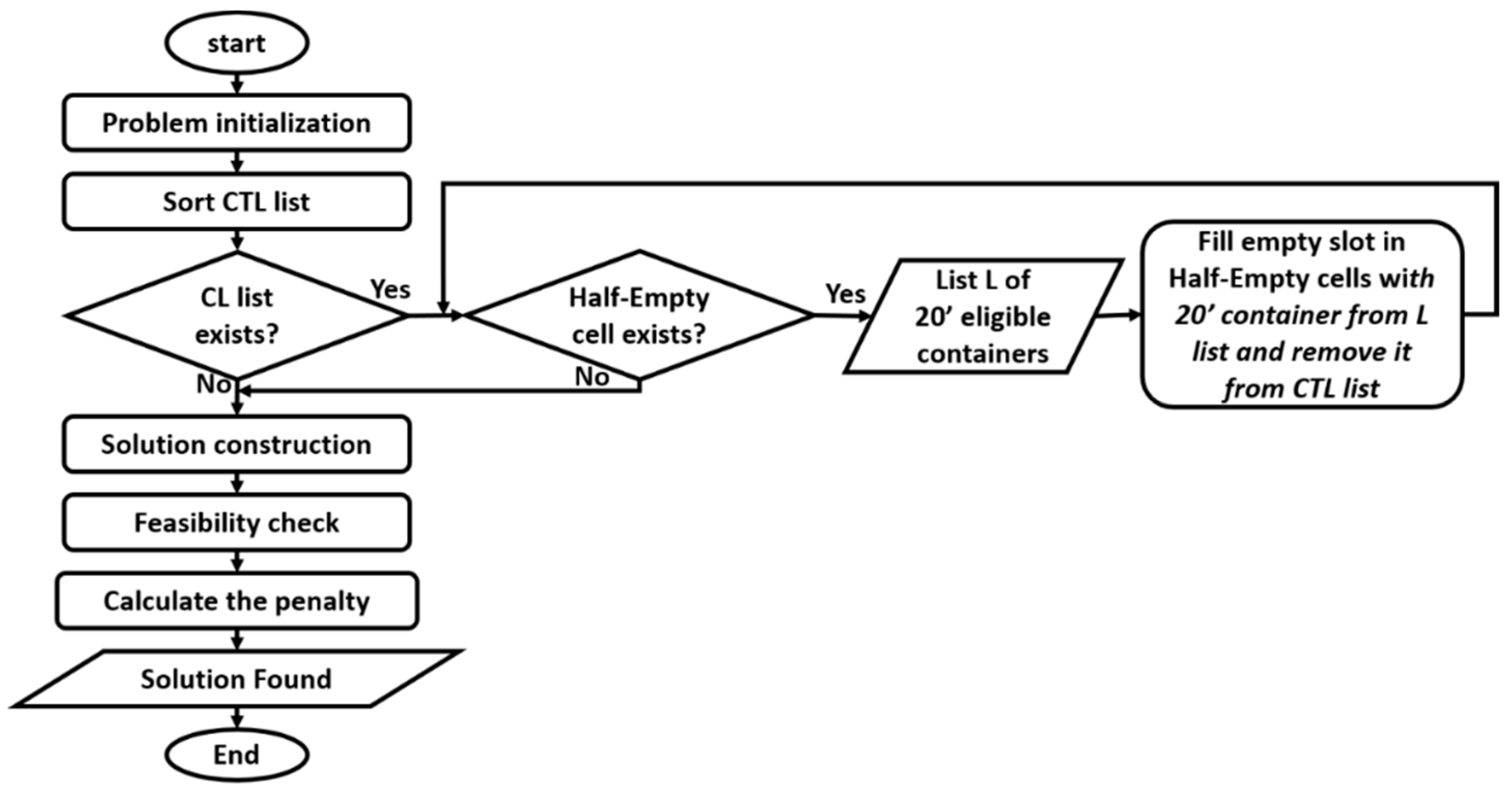 Logistics 05 00067 g006