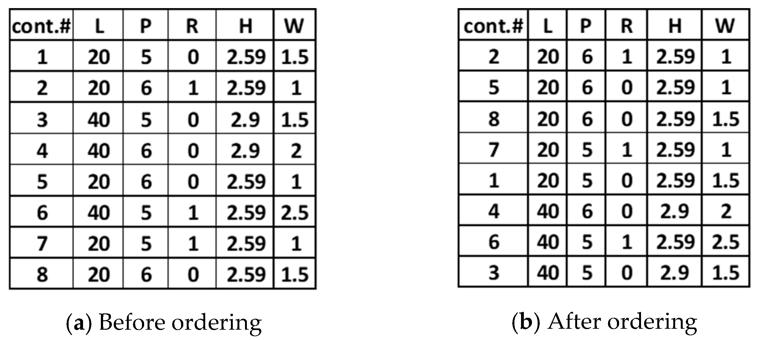 Logistics 05 00067 g007
