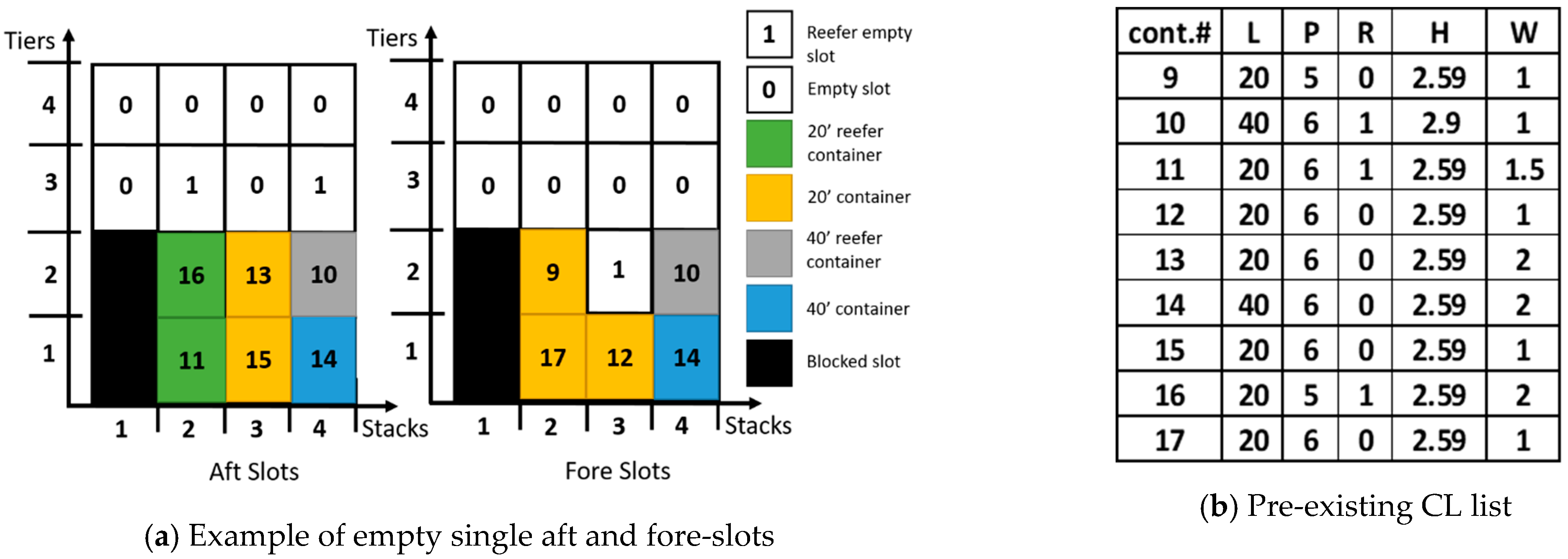 Logistics 05 00067 g008