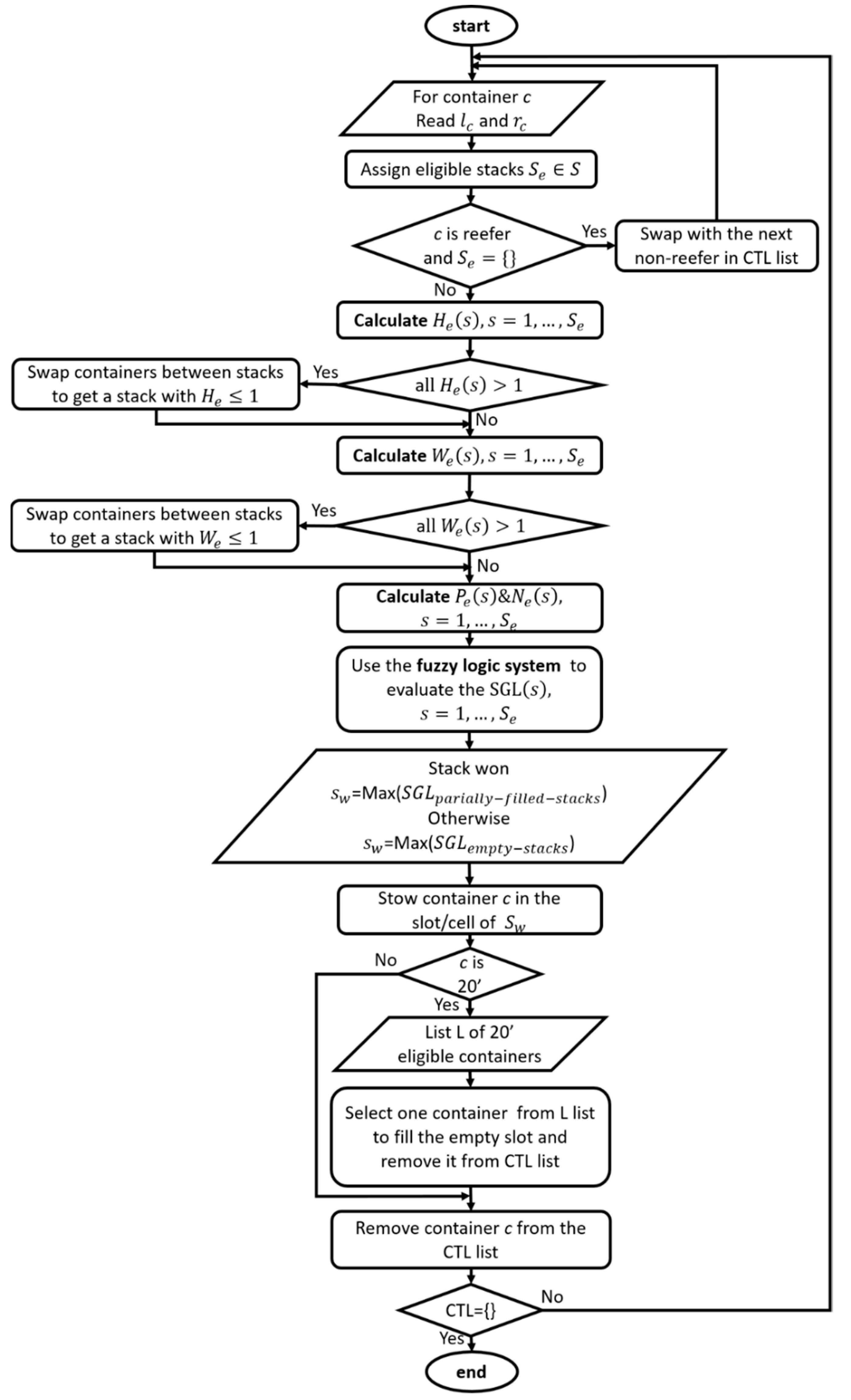 Logistics 05 00067 g010