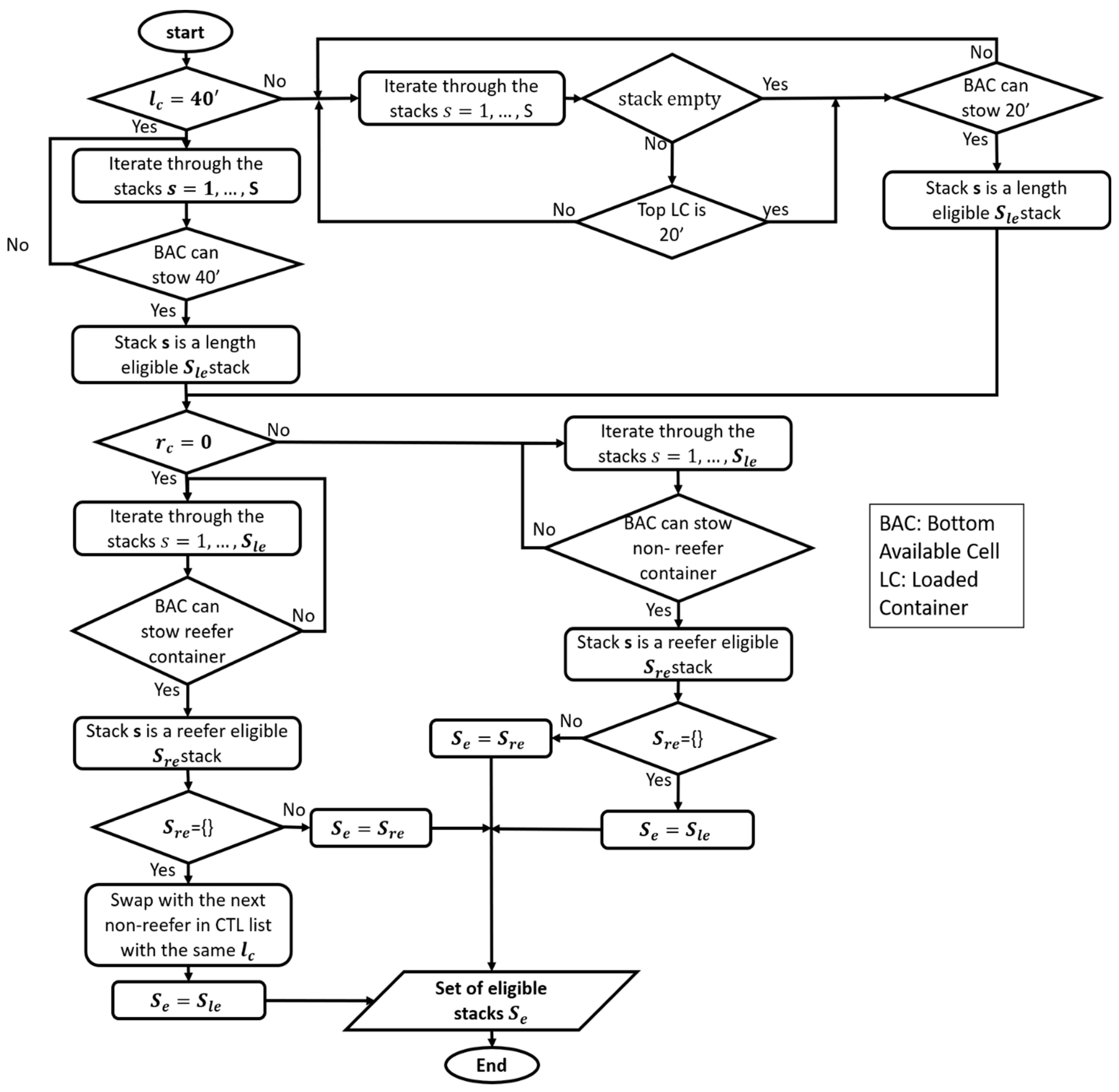 Logistics 05 00067 g011