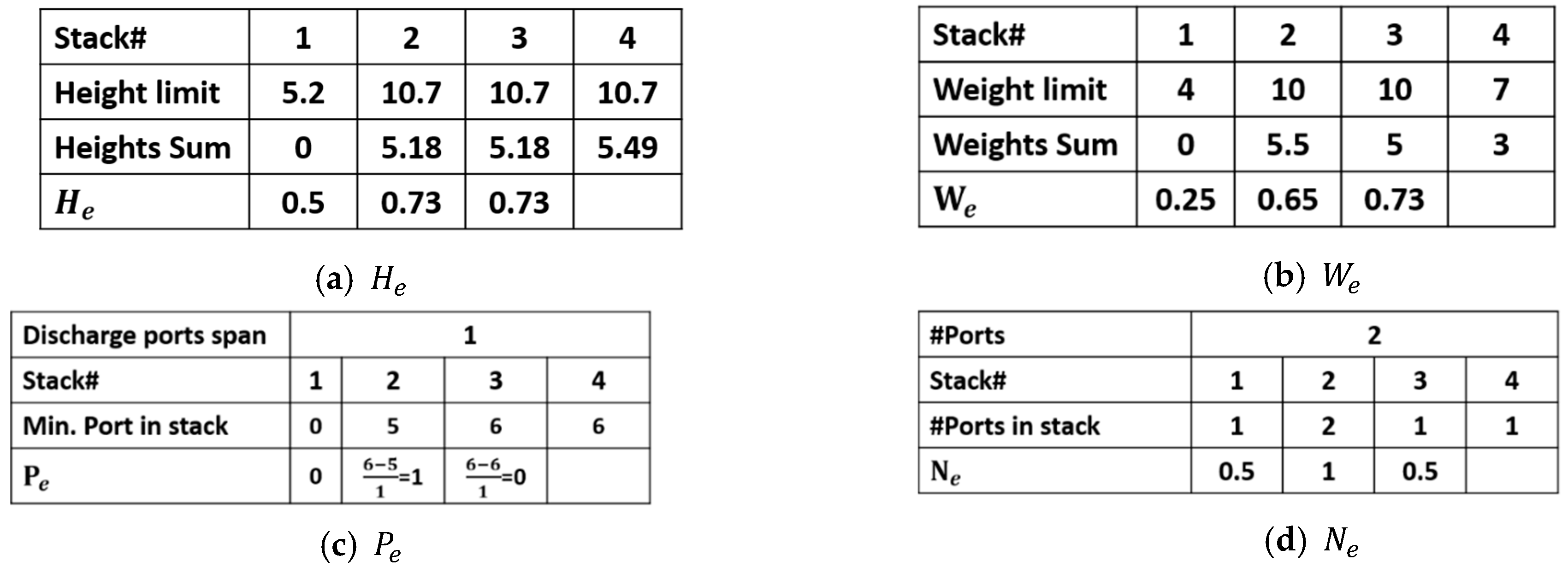 Logistics 05 00067 g012