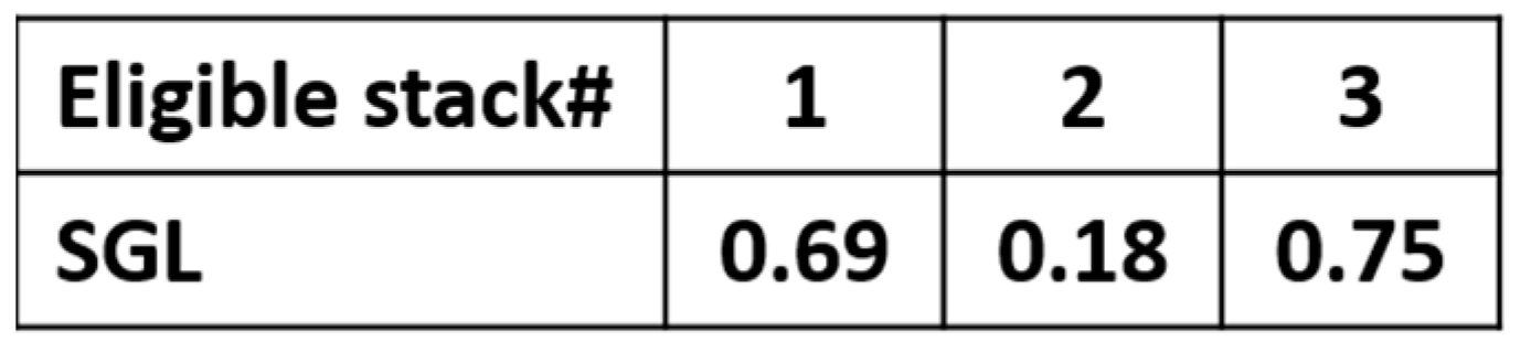 Logistics 05 00067 g013