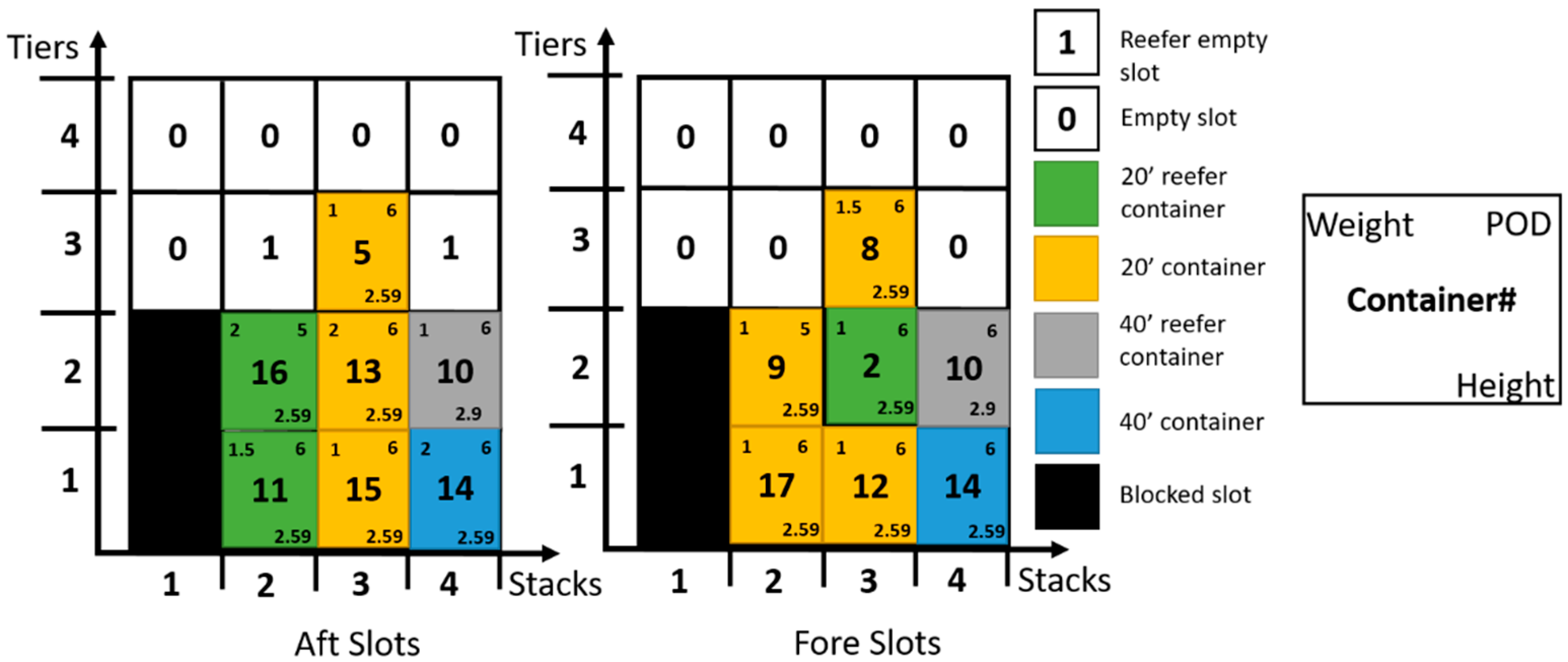 Logistics 05 00067 g014