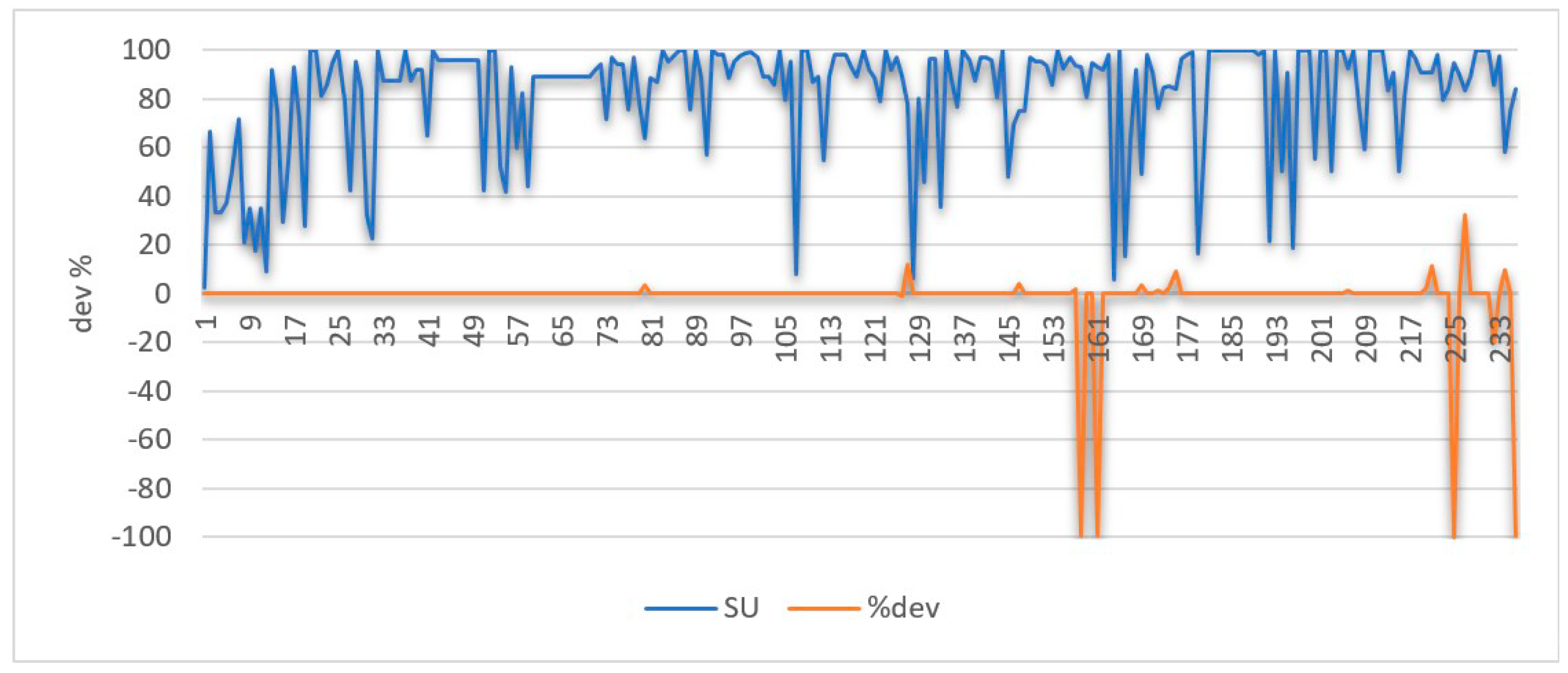 Logistics 05 00067 g016