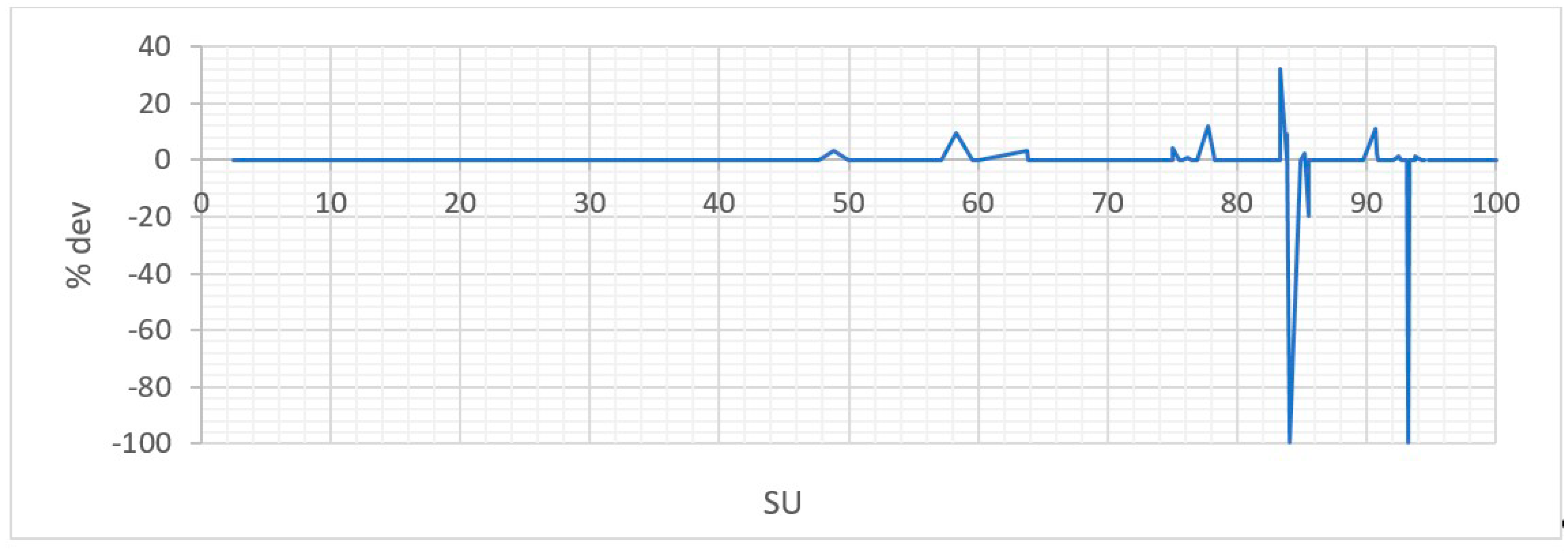 Logistics 05 00067 g017