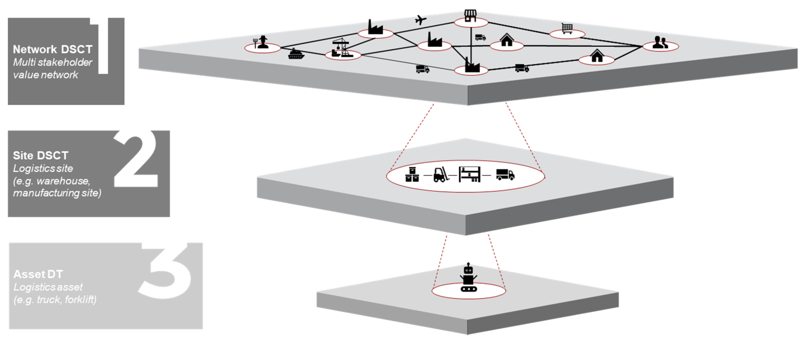 Logistics 05 00086 g002