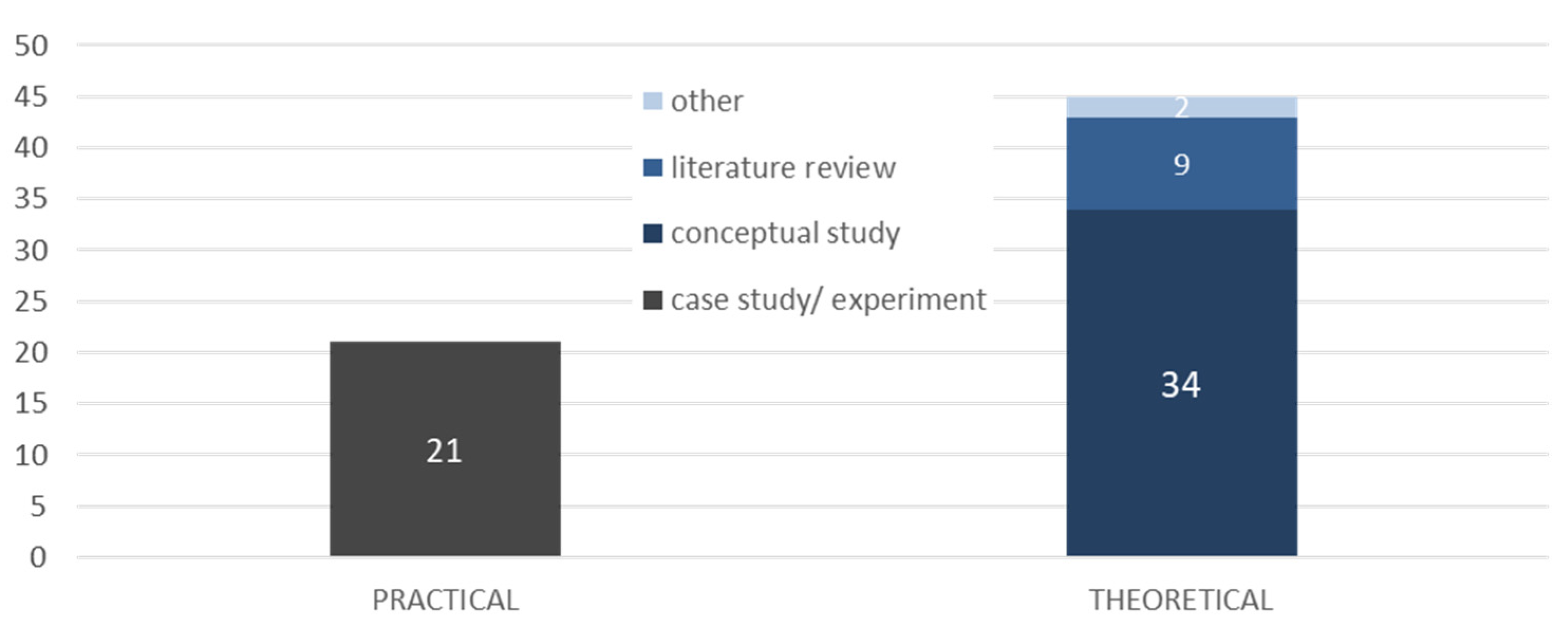 Logistics 05 00086 g007