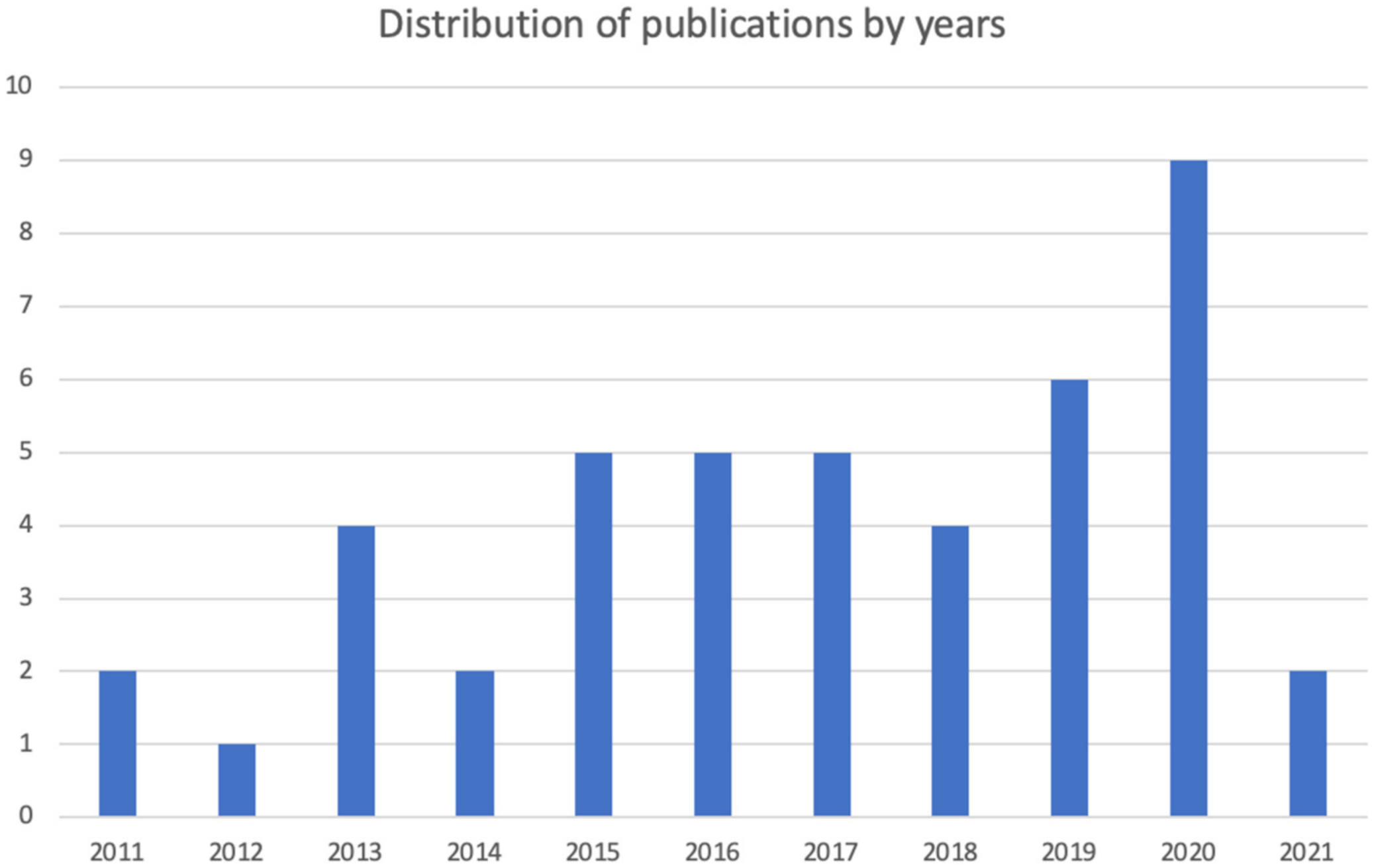 Logistics 05 00088 g005 Logistics 05 00088 g005