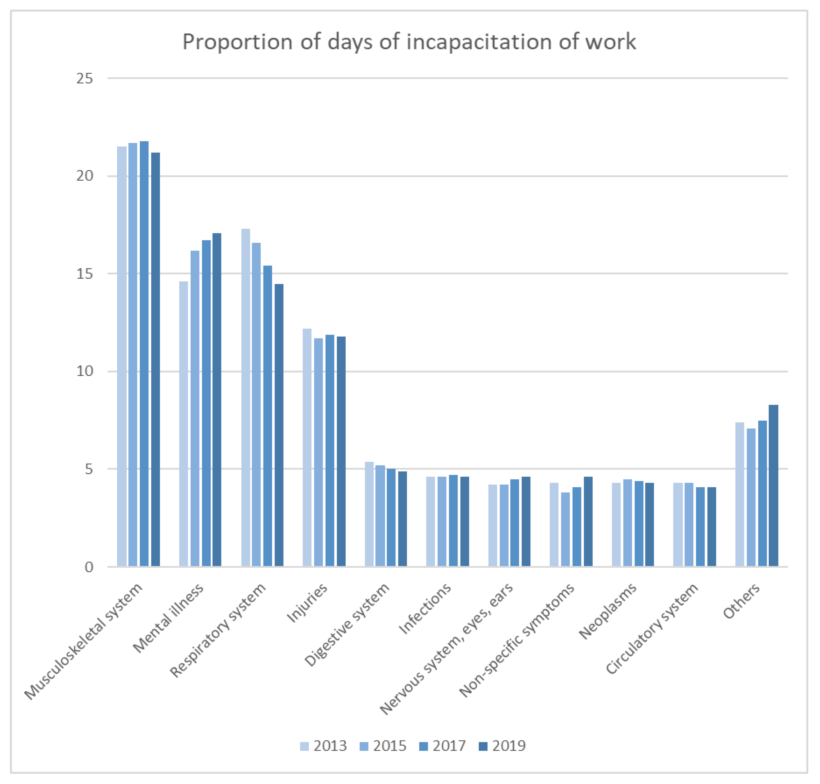 Logistics 05 00089 g003 Logistics 05 00089 g003